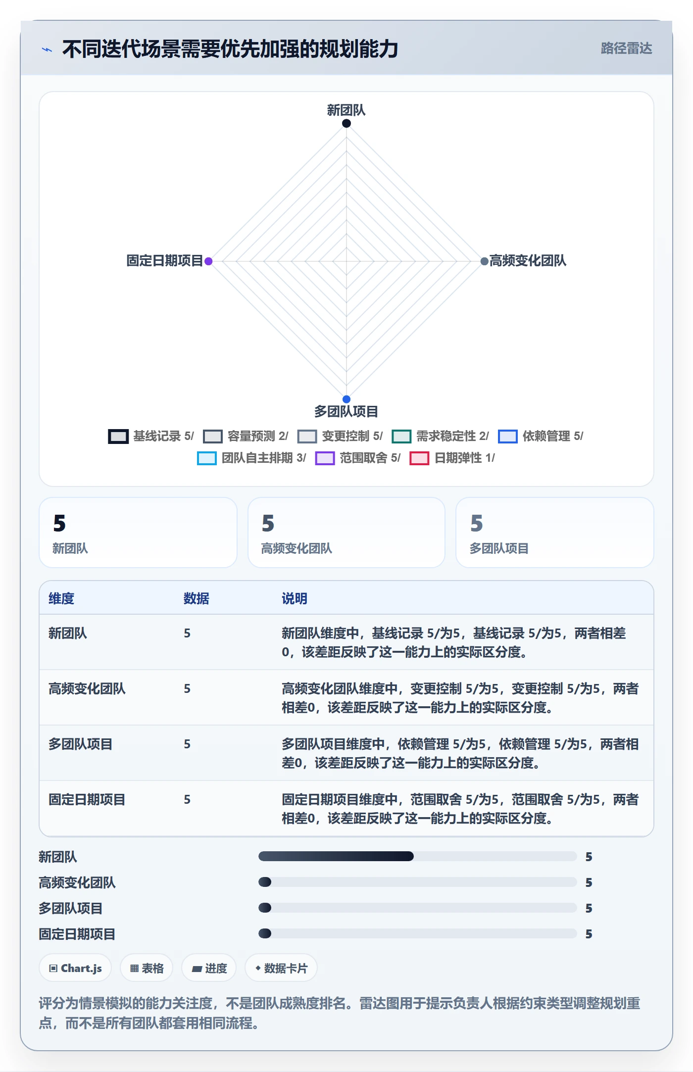 迭代规划怎么做?项目负责人落地方案:需求排期从0到1