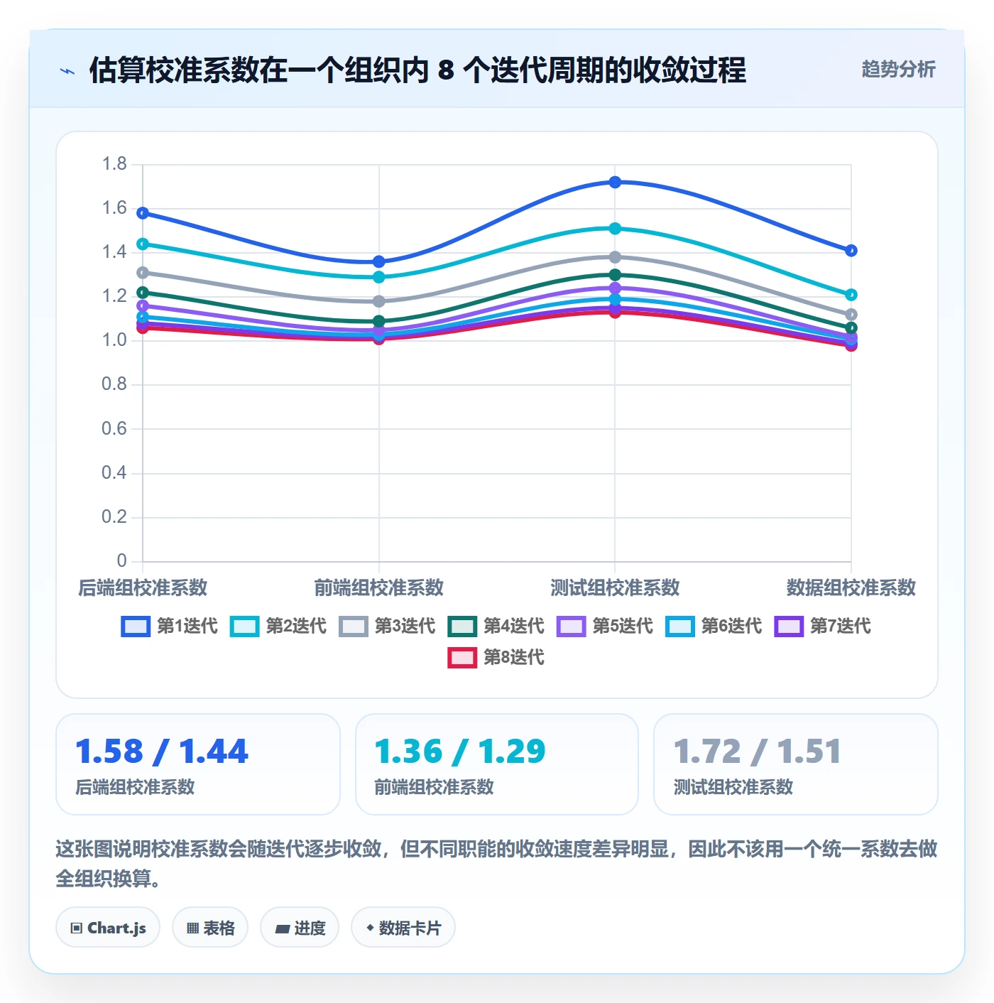 预计工期最佳实践:项目负责人任务属性实操方法,常见问题