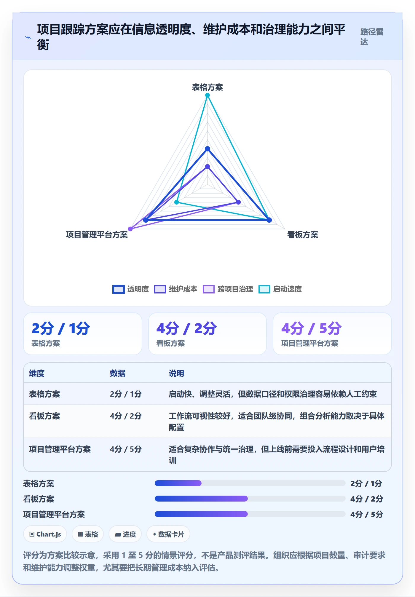 进展怎么做？实施团队实操方法：进度跟踪从0到1