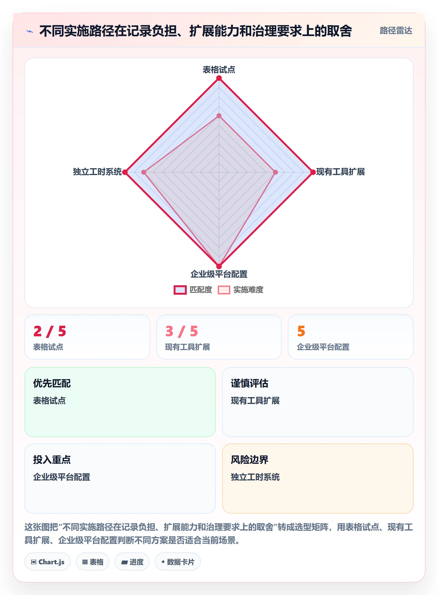 项目工时落地方案：项目负责人开展工时表的落地方案案例解析