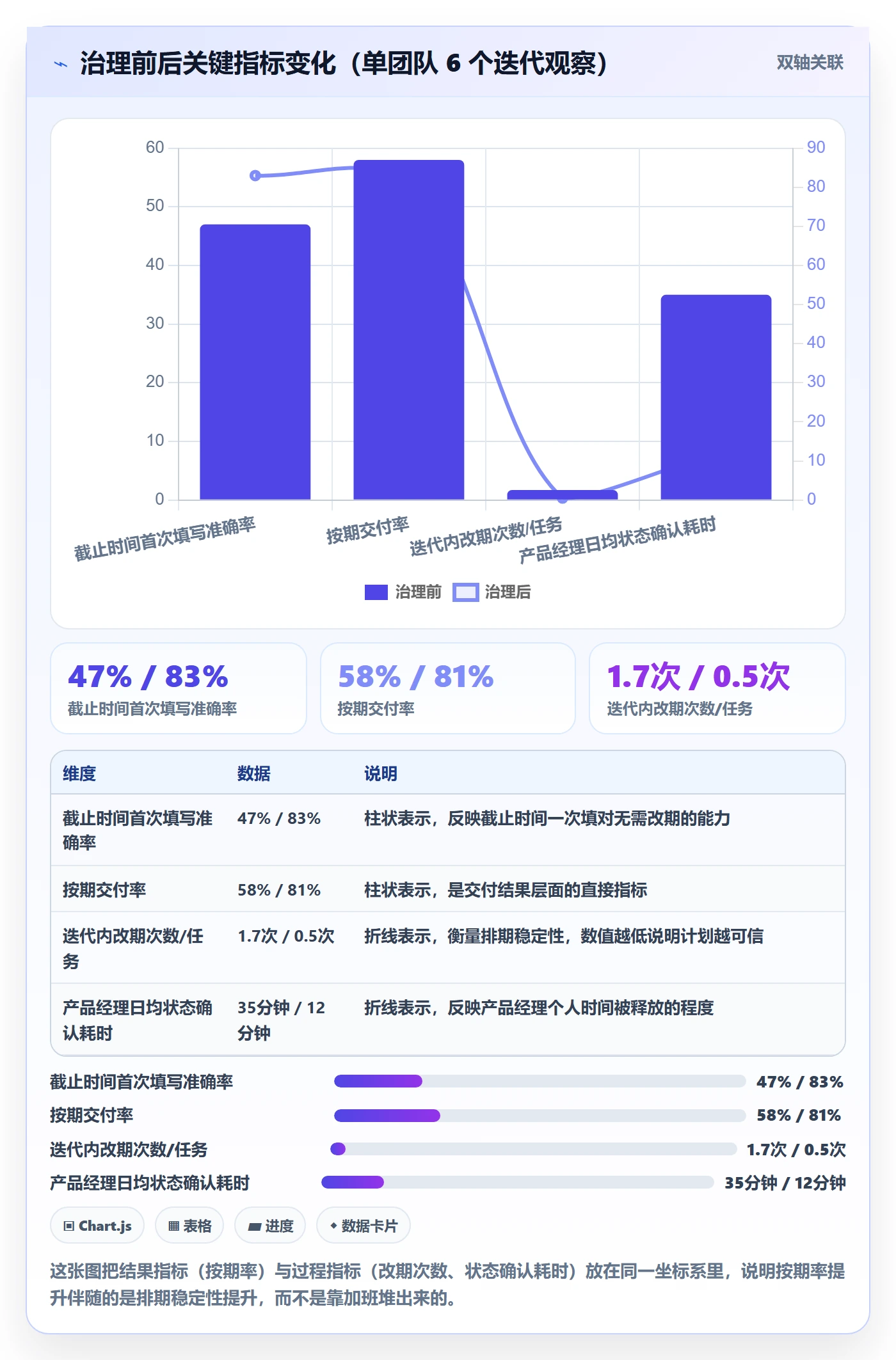 截止时间实操方法：产品经理提升任务属性效率的最佳实践方法与模板