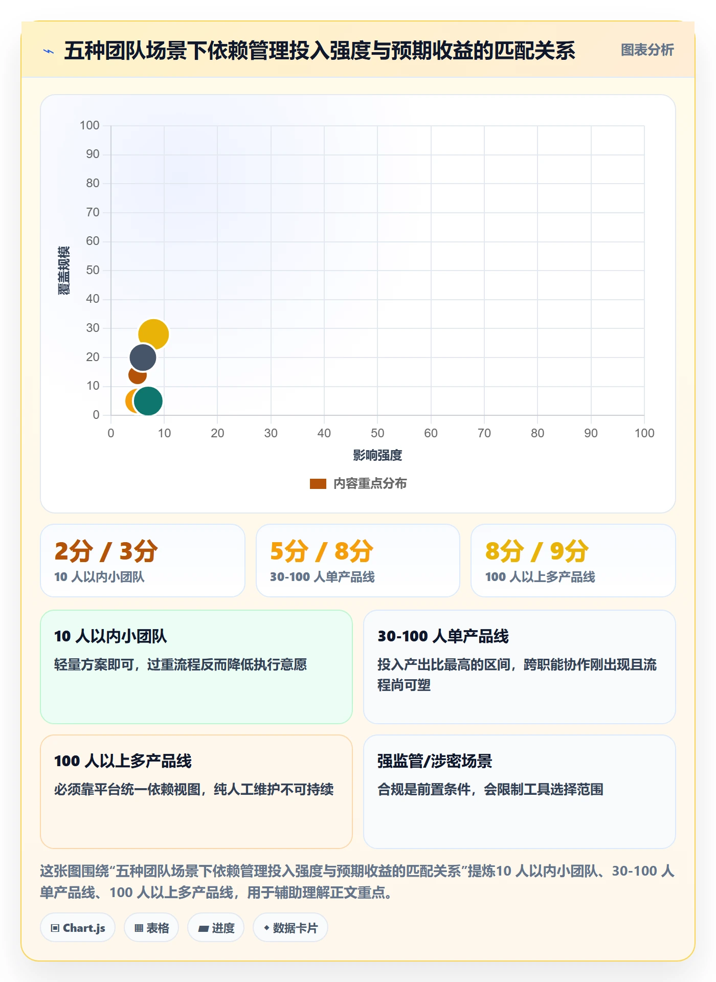 依赖关系管理方法大全:项目成员任务依赖效率提升落地清单