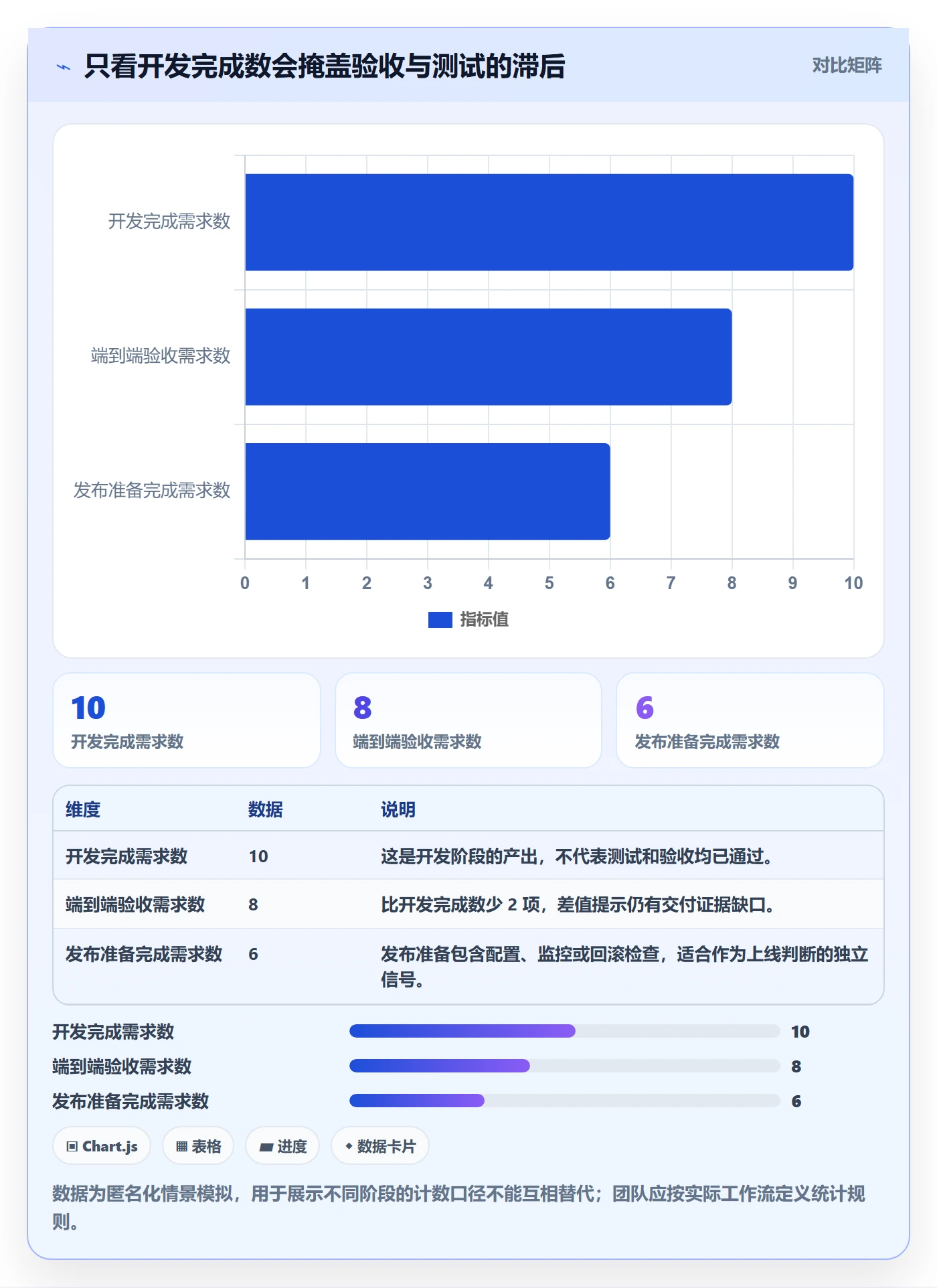 迭代进度最佳实践：产品经理迭代管理最佳实践，常见问题