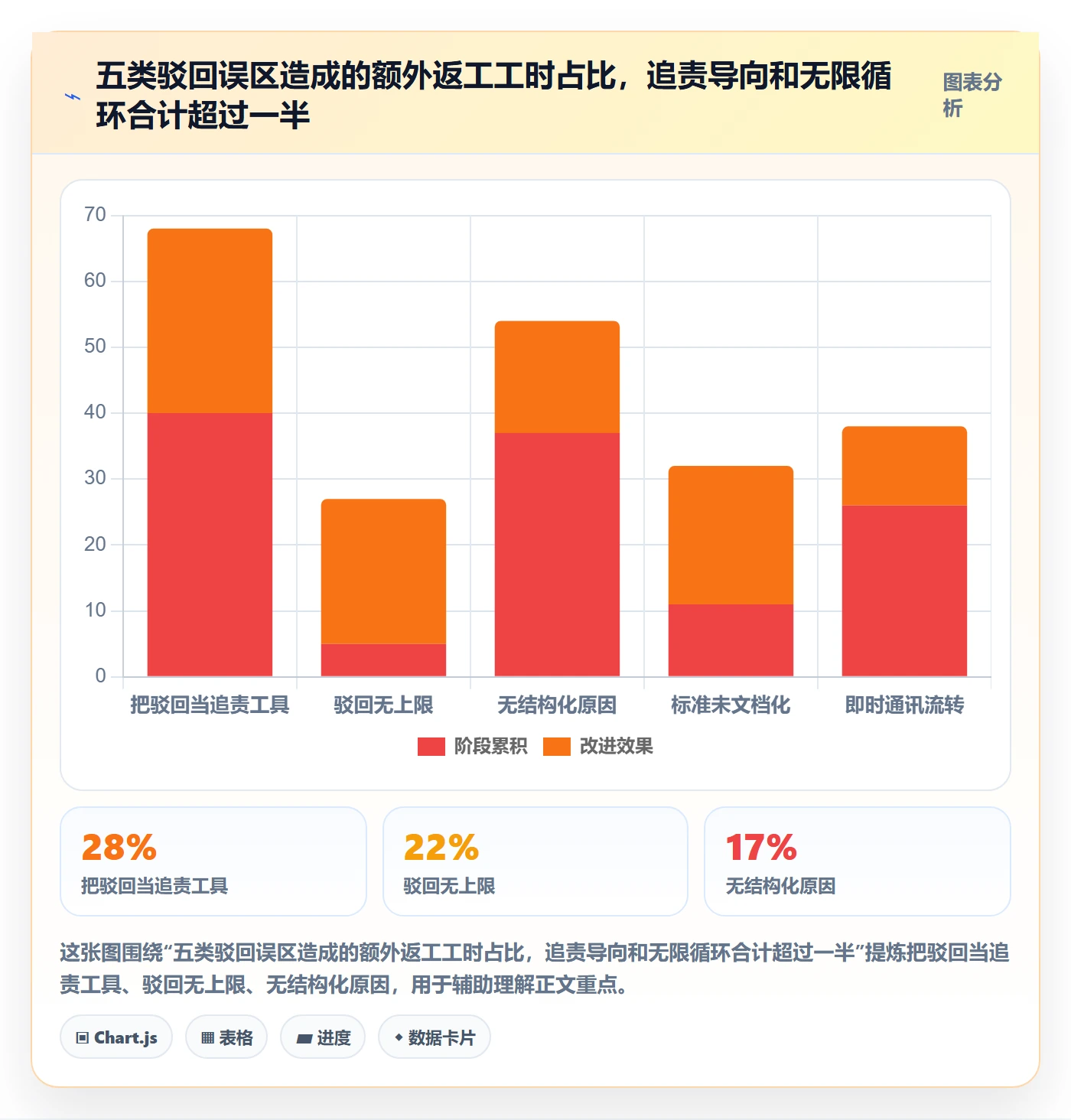 驳回管理方法大全:跨部门团队任务验收最佳实践落地清单