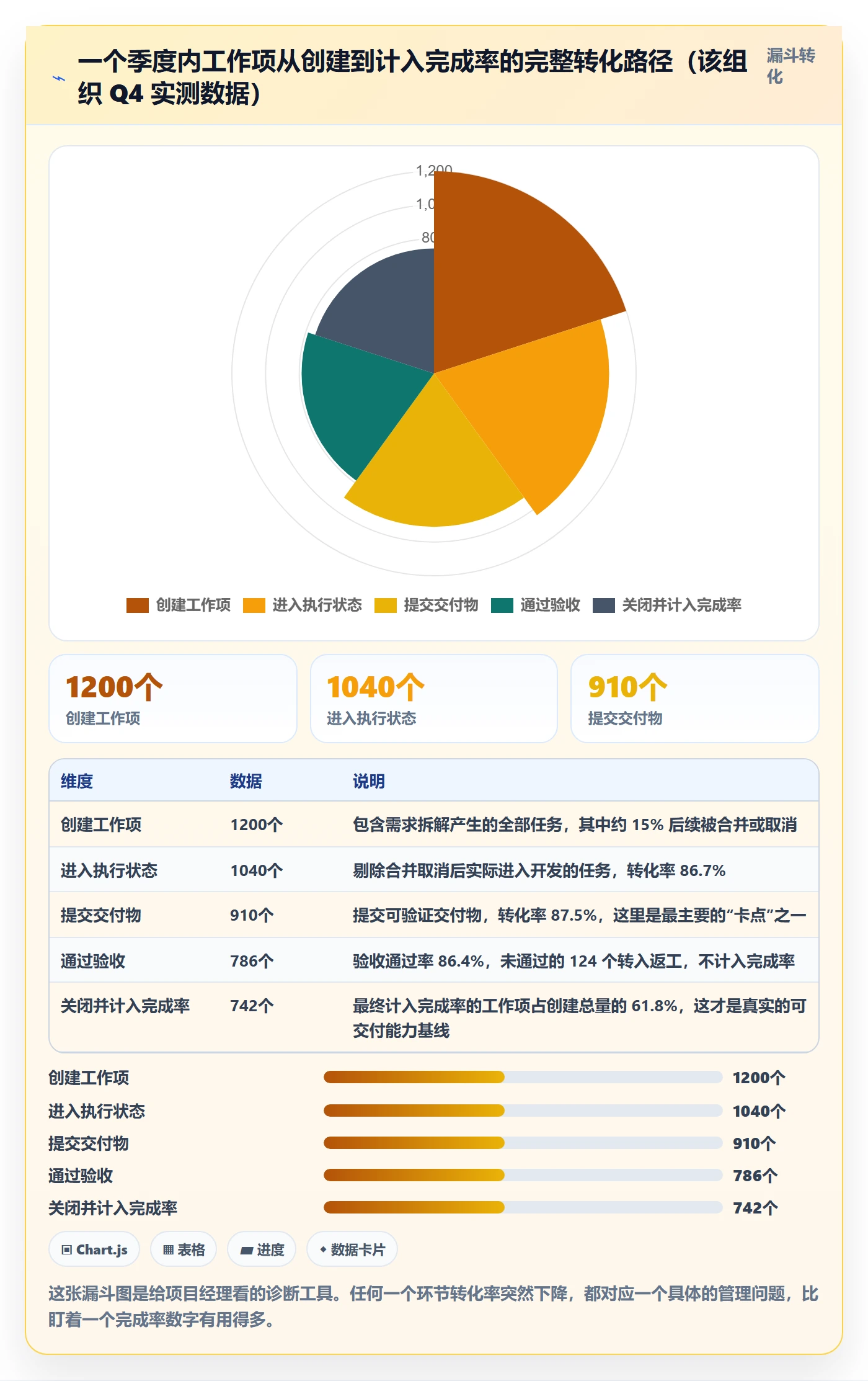 进度管理完成率教程：项目成员入门指南，避坑指南