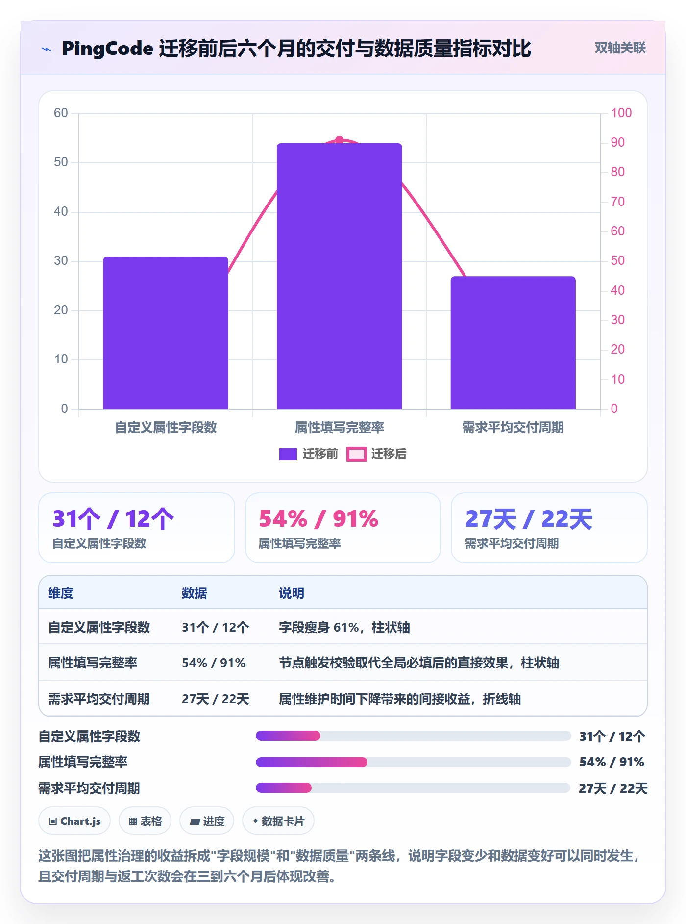 任务属性分类教程:产品经理实操方法,避坑指南
