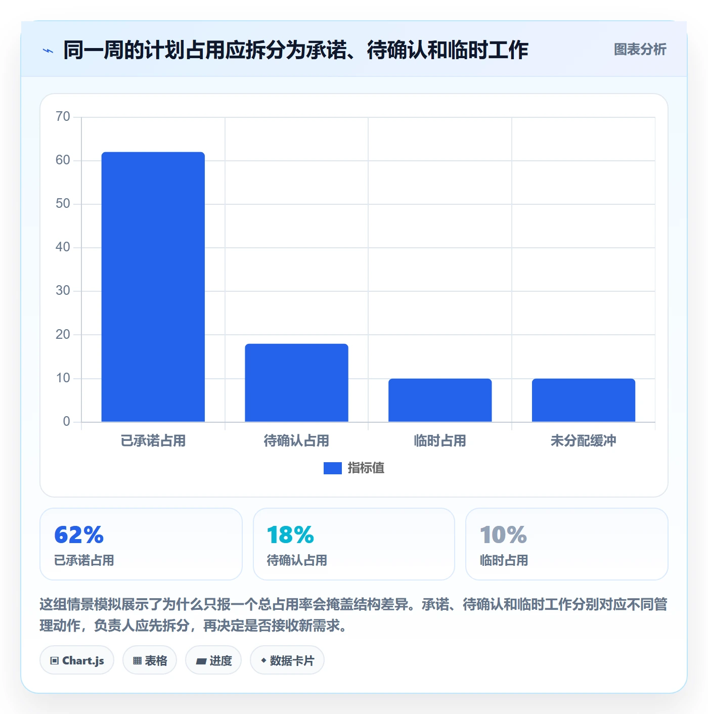 资源管理资源占用教程：项目负责人最佳实践，避坑指南