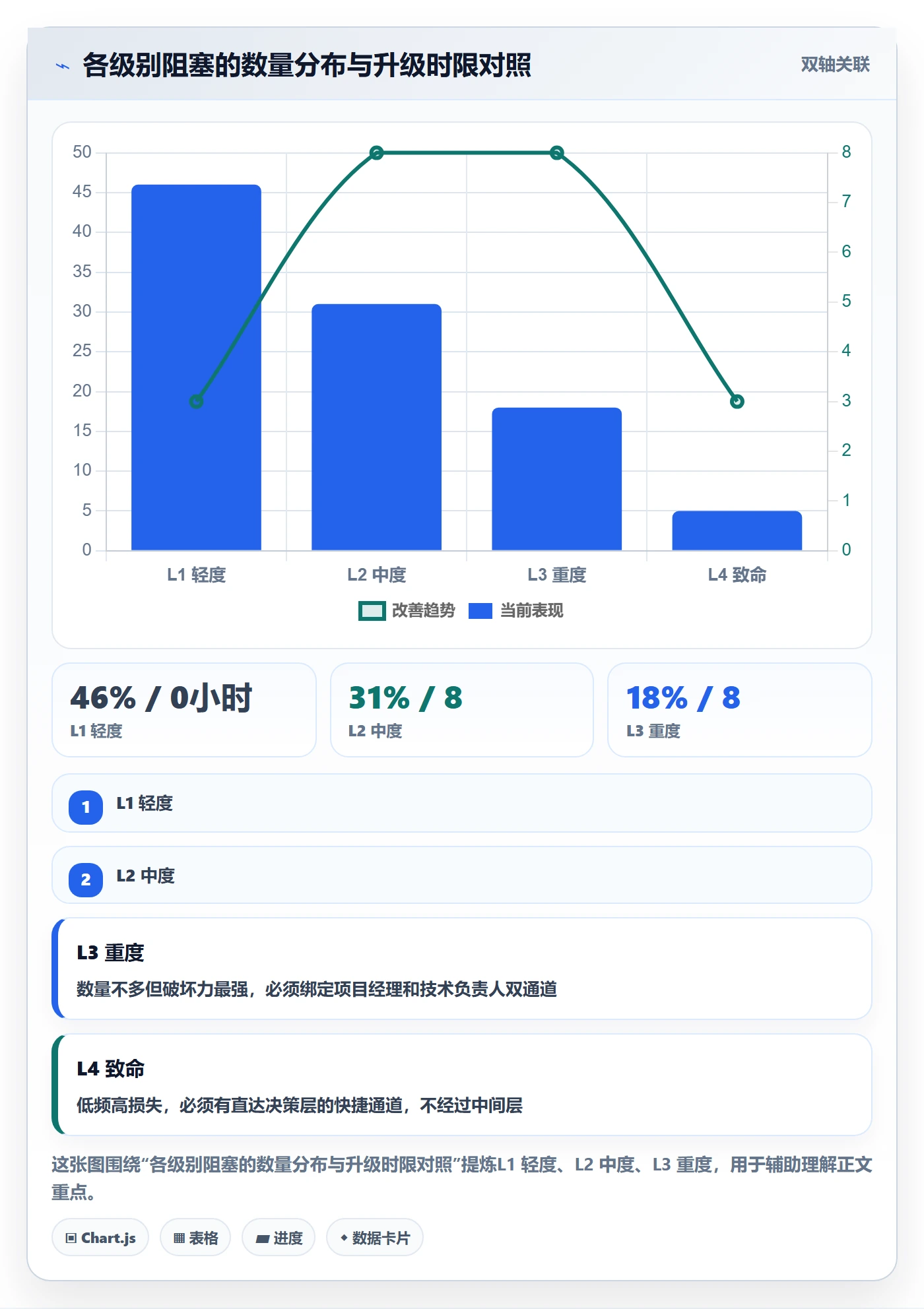 任务执行阻塞教程:实施团队风险控制,避坑指南