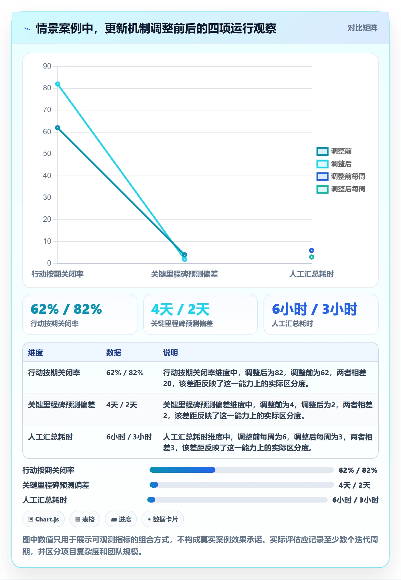 更新记录落地方案:项目负责人开展进度跟踪的实操方法案例解析