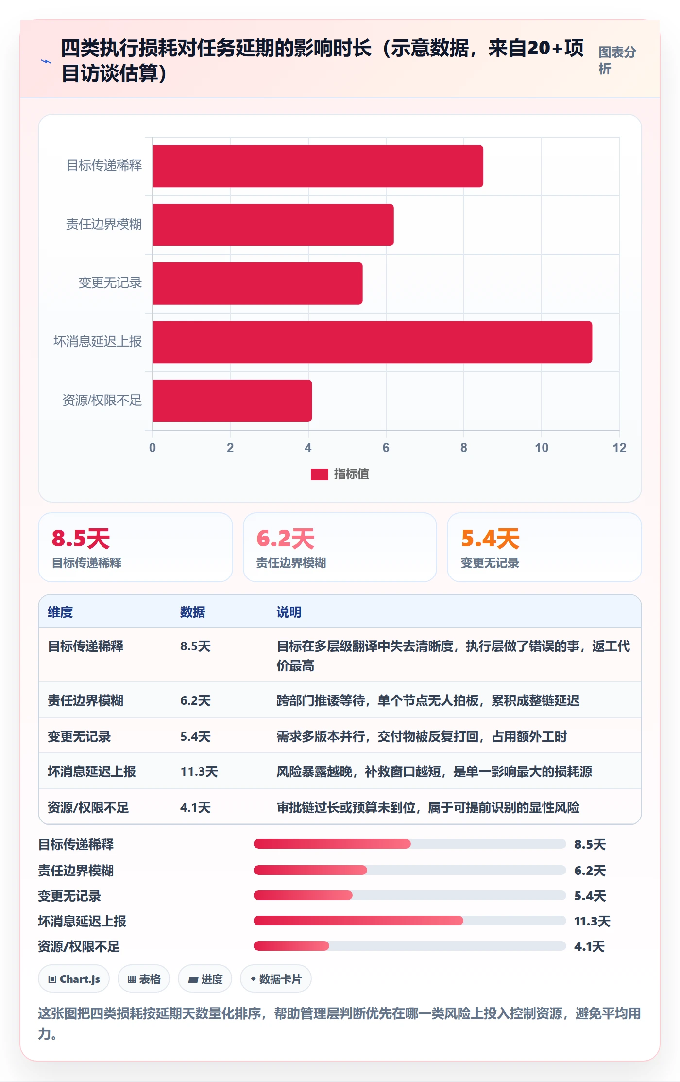 完成实操方法:管理层提升任务执行效率的风险控制方法与模板