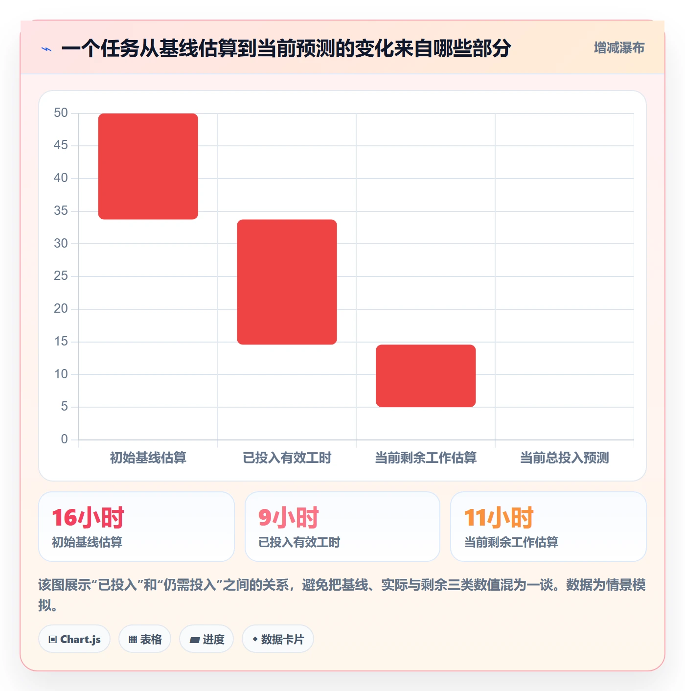 工时管理剩余工时教程：产品经理最佳实践，避坑指南