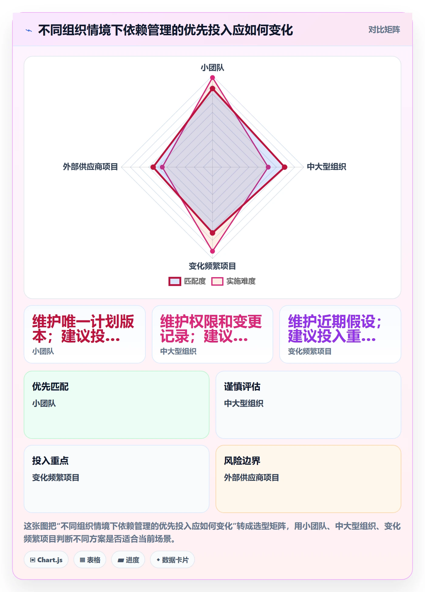 依赖关系实操方法:跨部门团队提升甘特图效率的入门指南方法与模板