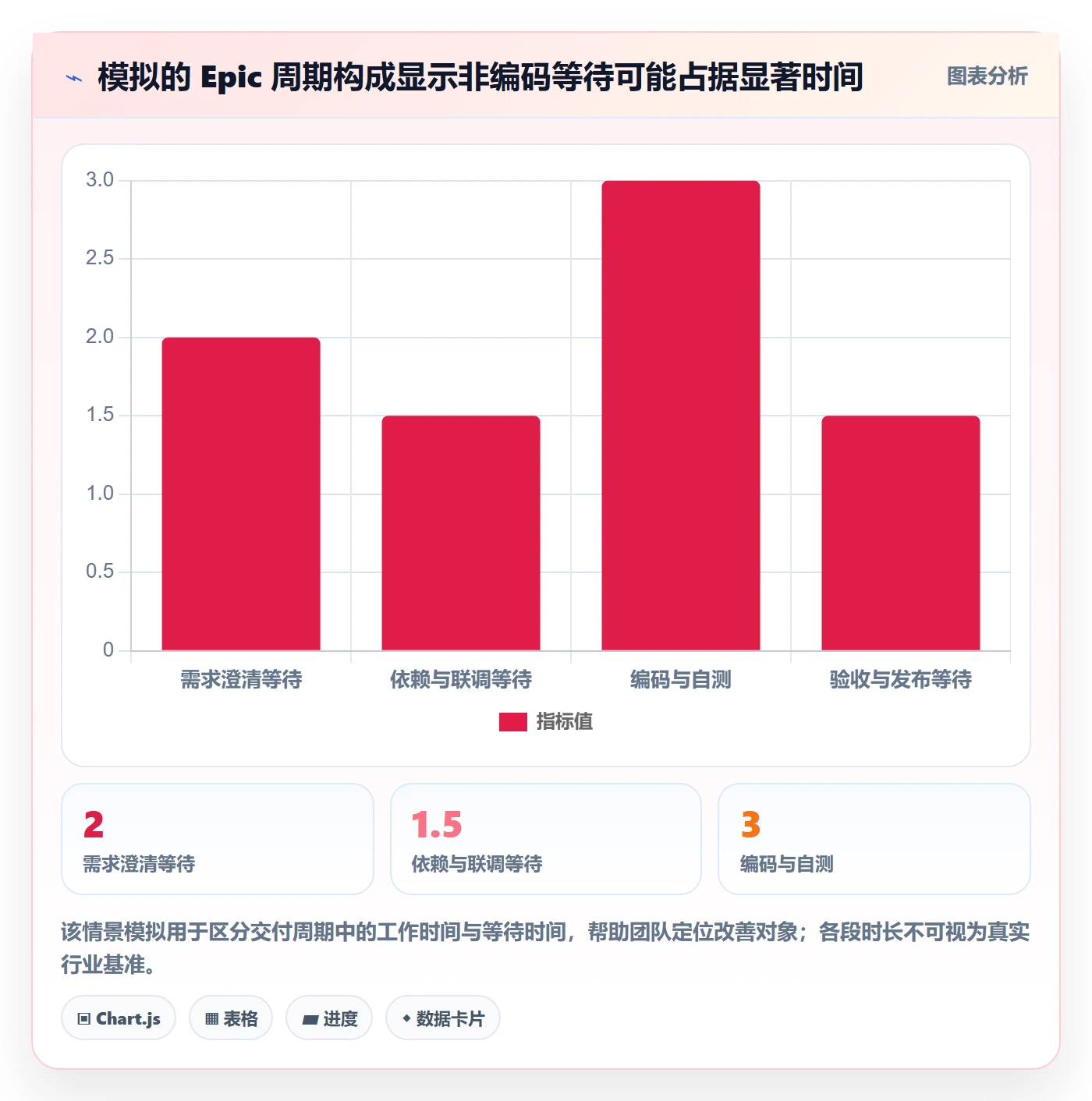 Epic流程与规范:研发团队敏捷项目效率提升关键指标