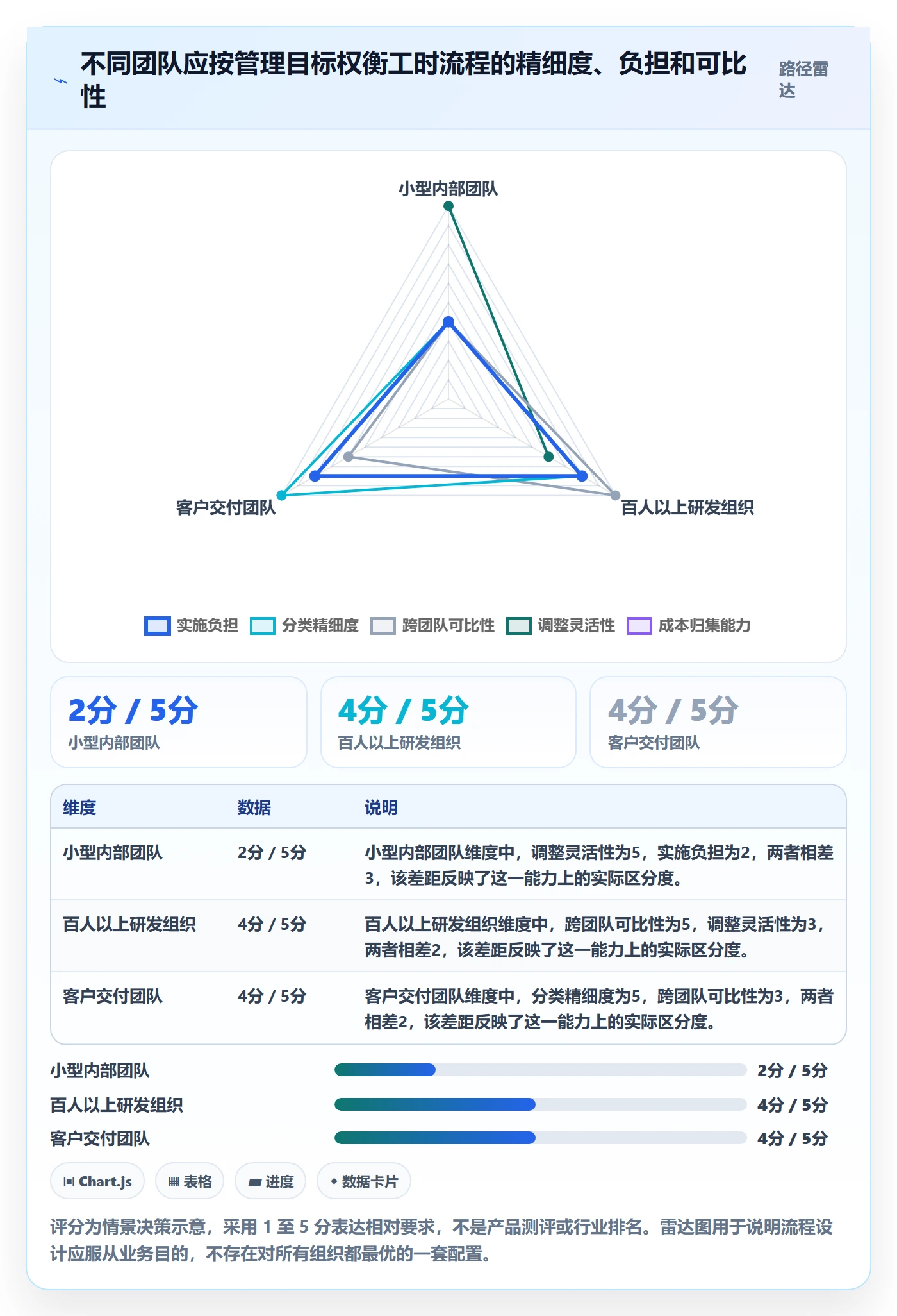 周报工时流程与规范:管理层工时表最佳实践关键指标