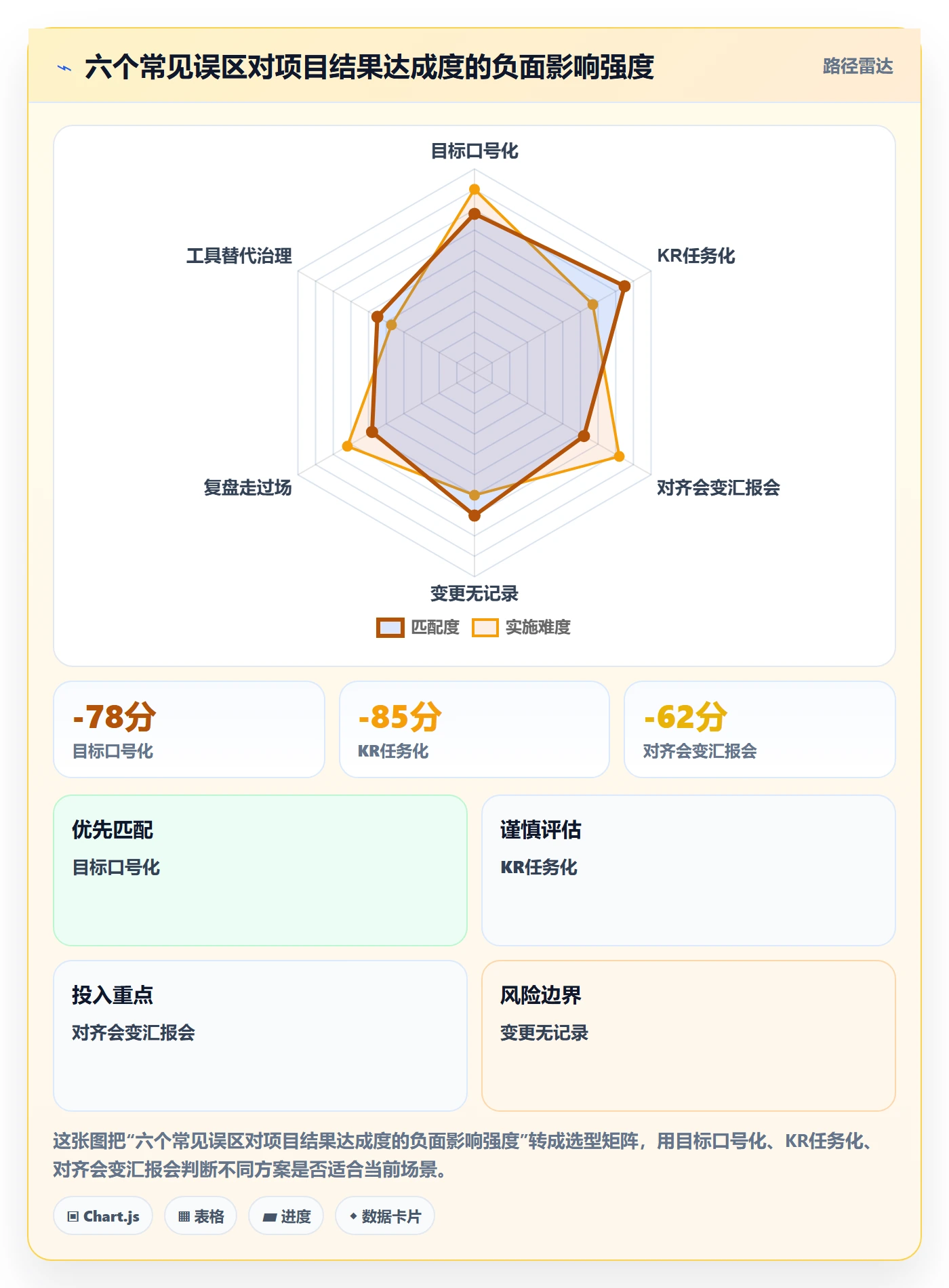 项目目标关键结果全流程:PMO流程优化与一文讲清