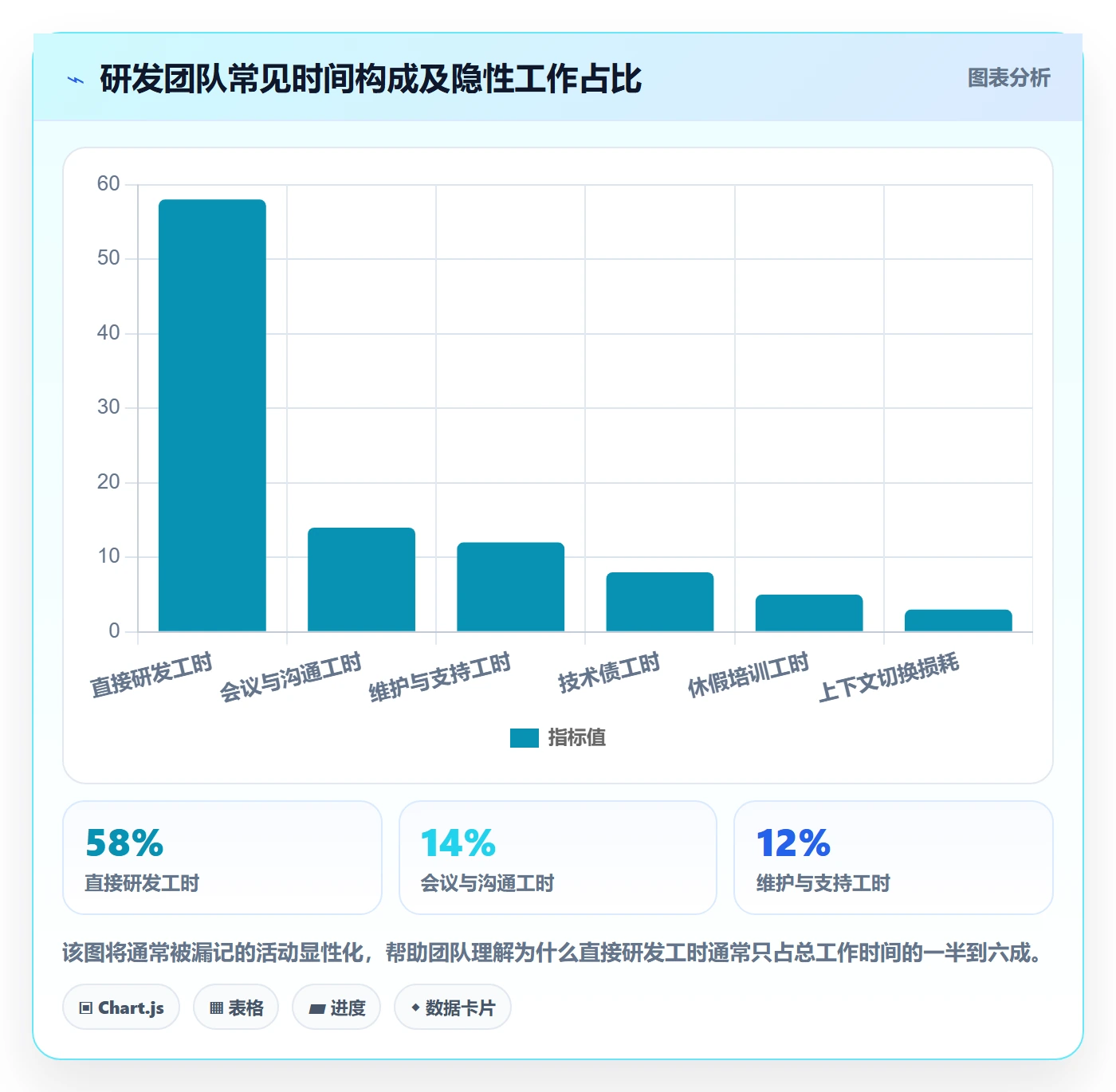 人力资源计划可用工时全流程:研发团队实操方法与一文讲清