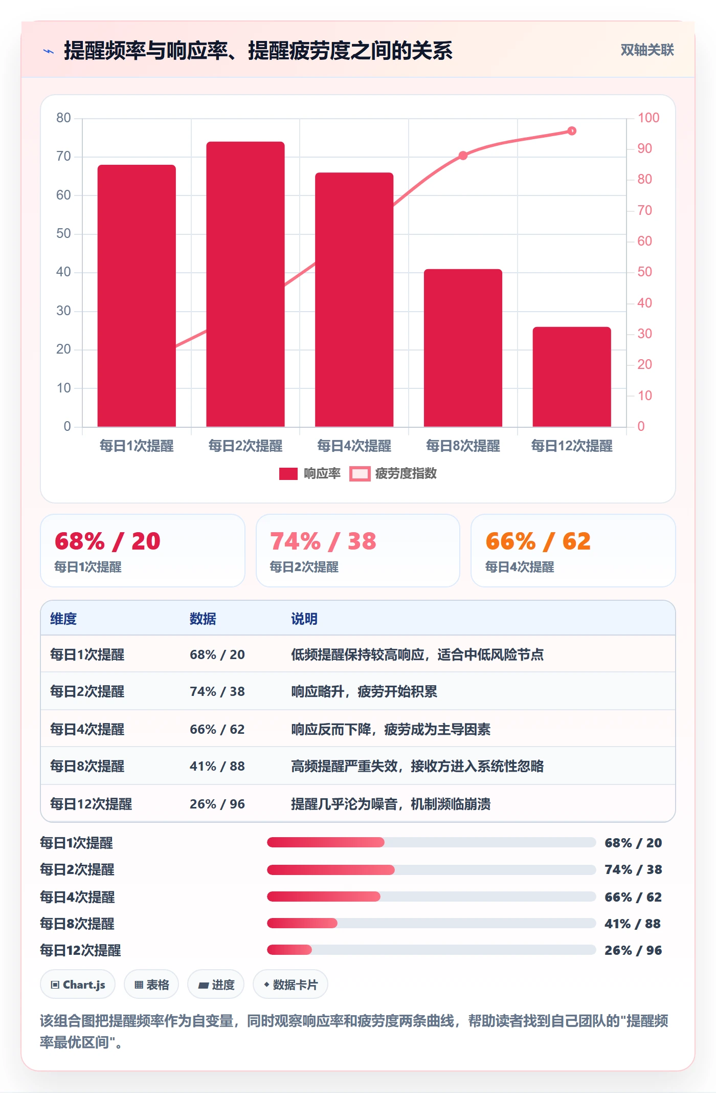 提前提醒管理方法大全：企业管理者任务提醒风险控制落地清单