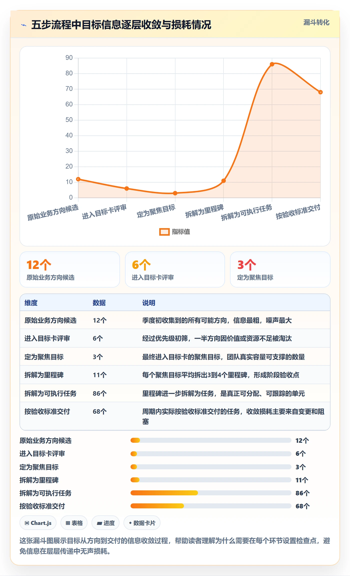 目标进度实操方法:研发团队提升项目目标效率的效率提升方法与模板