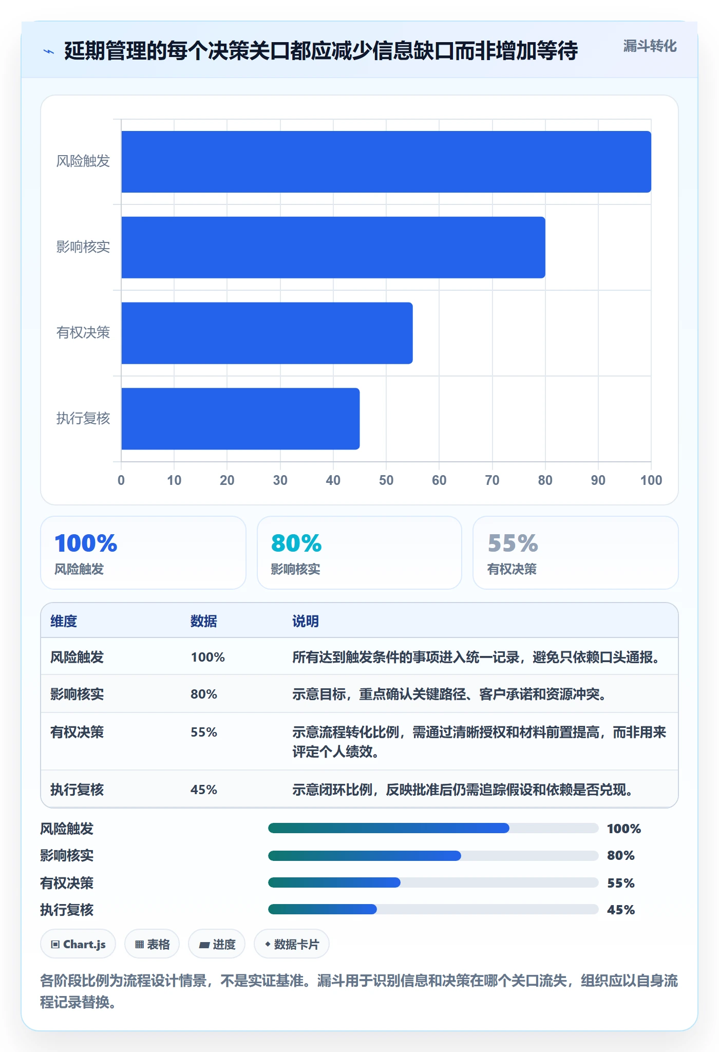 延期流程与规范:管理层延期管理协同管理关键指标
