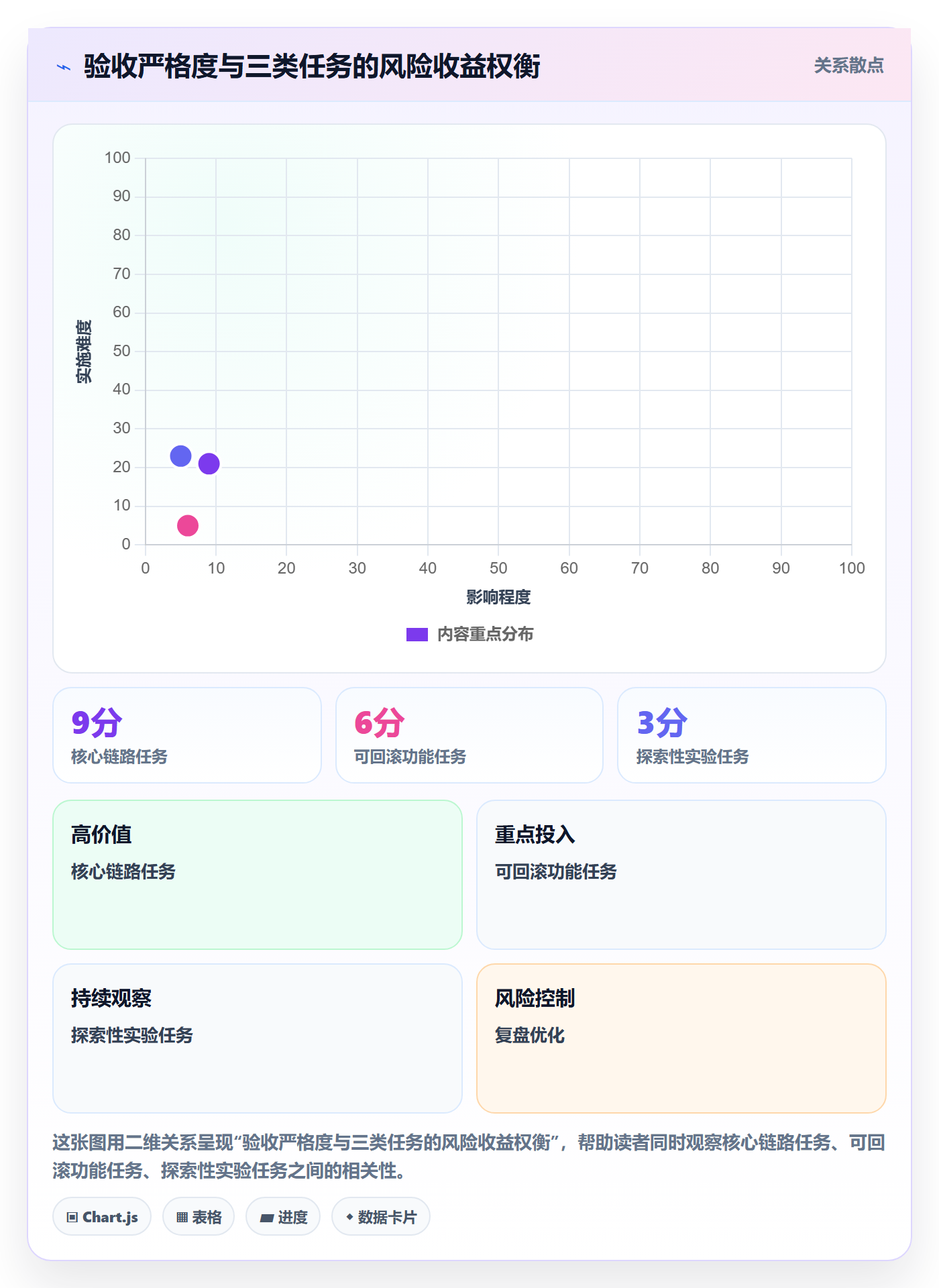 验收标准最佳实践:项目成员任务验收制度设计,常见问题