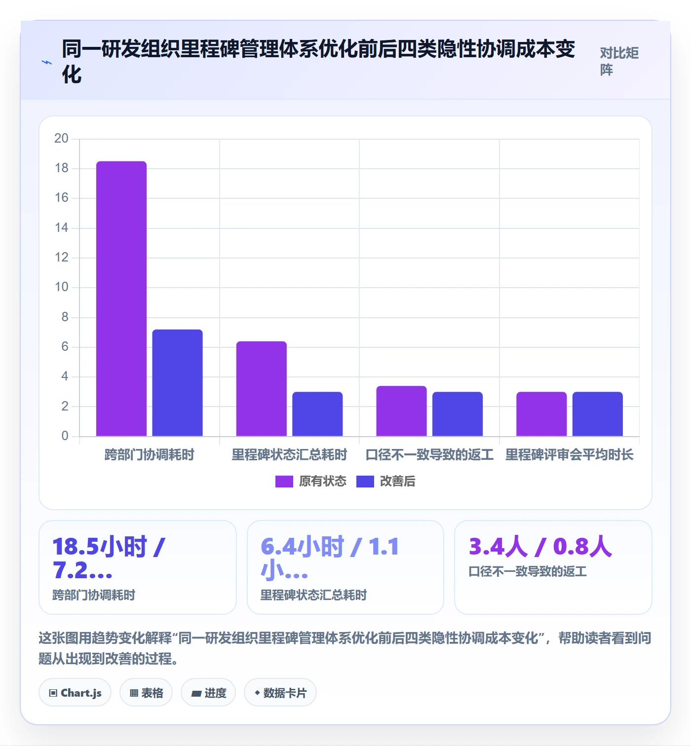 里程碑计划落地方案：企业管理者开展里程碑的效率提升案例解析