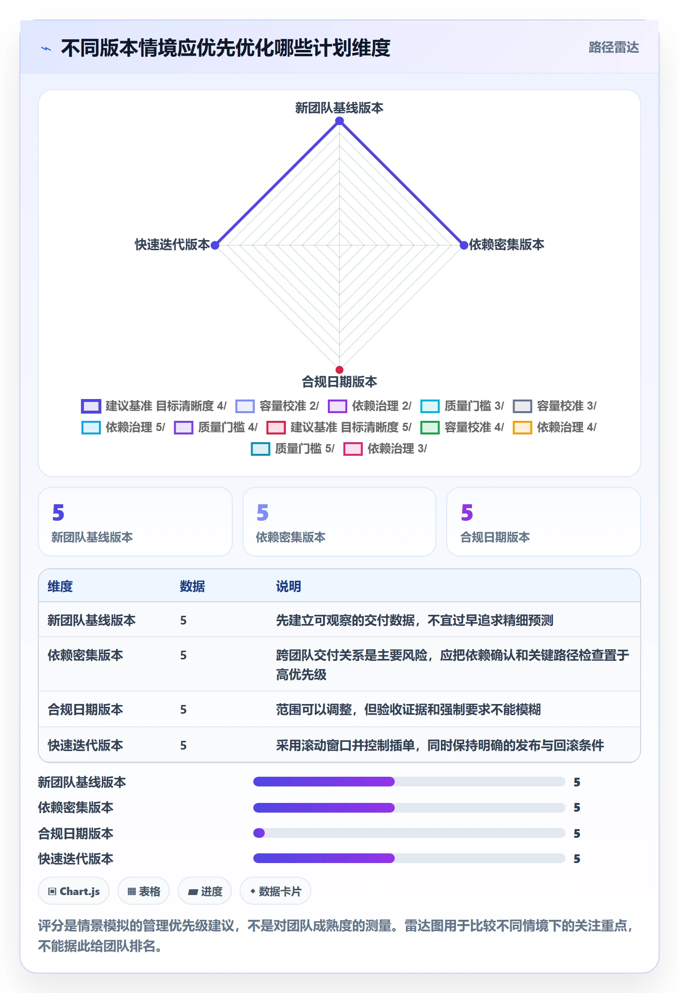 版本管理如何做好版本计划?企业管理者最佳实践与操作步骤