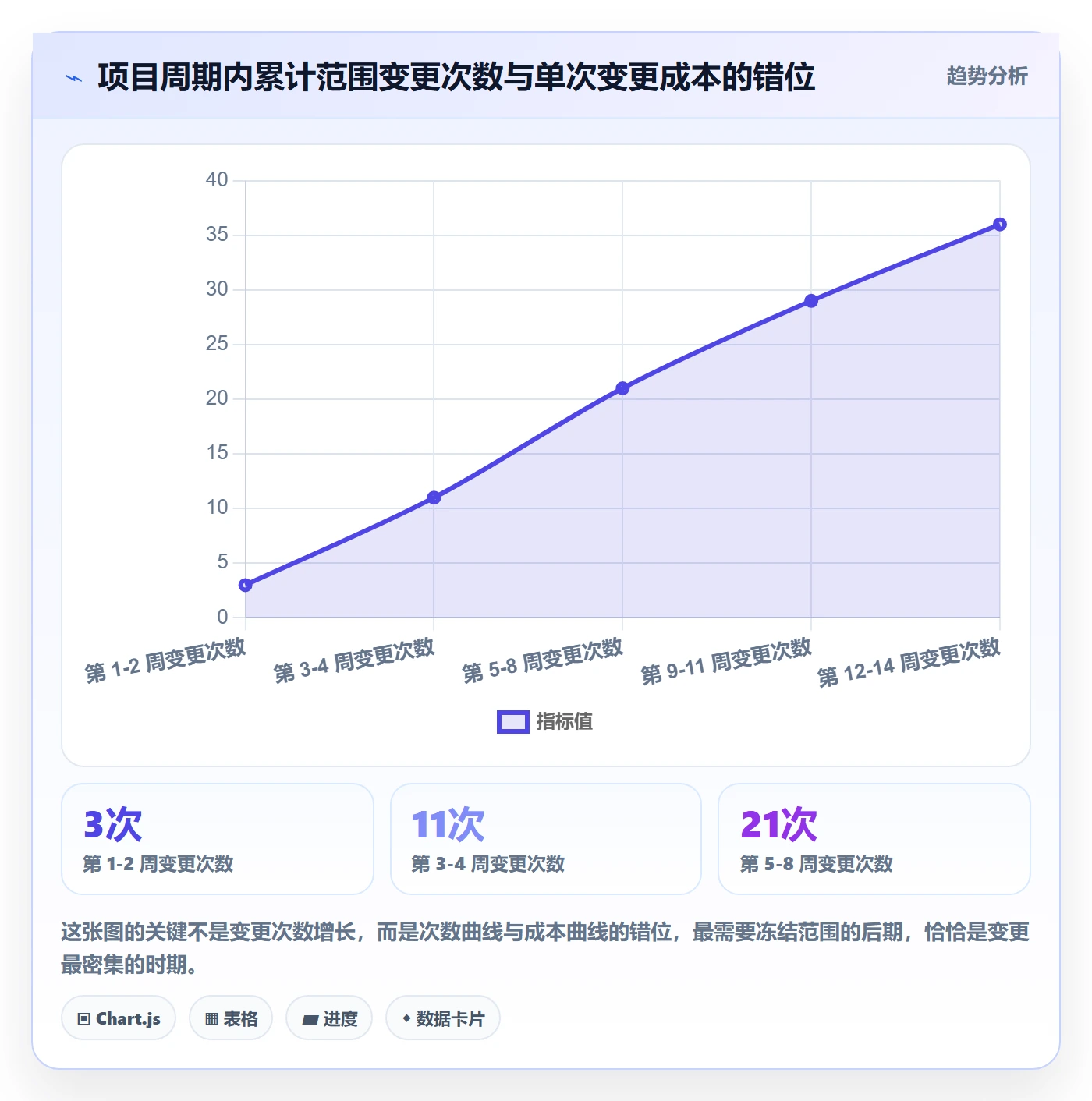 项目范围工作范围教程：跨部门团队效率提升，避坑指南