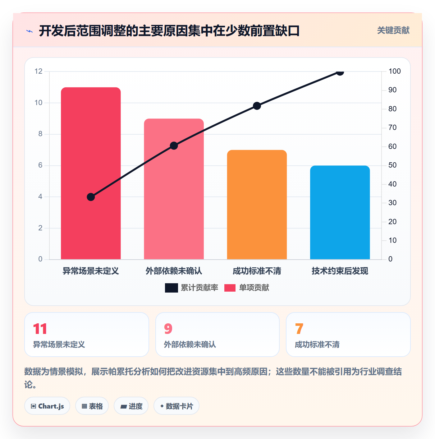 需求评审流程与规范:企业管理者需求管理协同管理关键指标