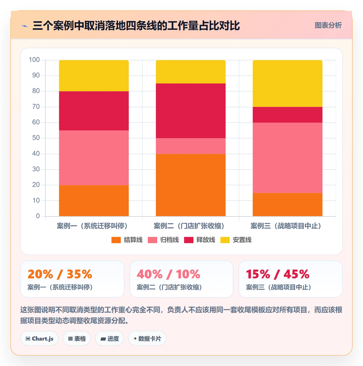 取消落地方案:项目负责人开展任务执行的实操方法案例解析