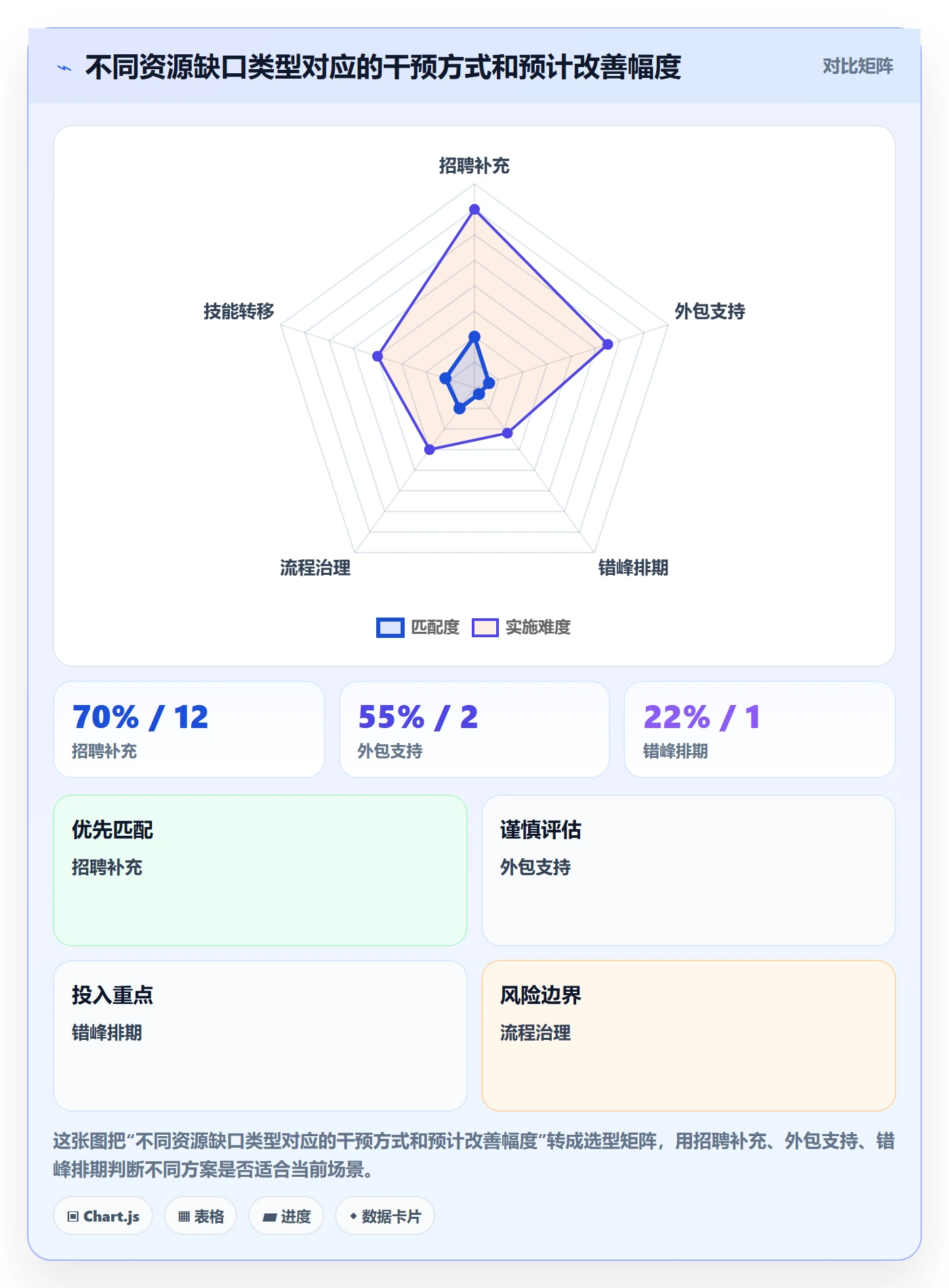 产能落地方案:企业管理者开展资源负载的数据分析案例解析