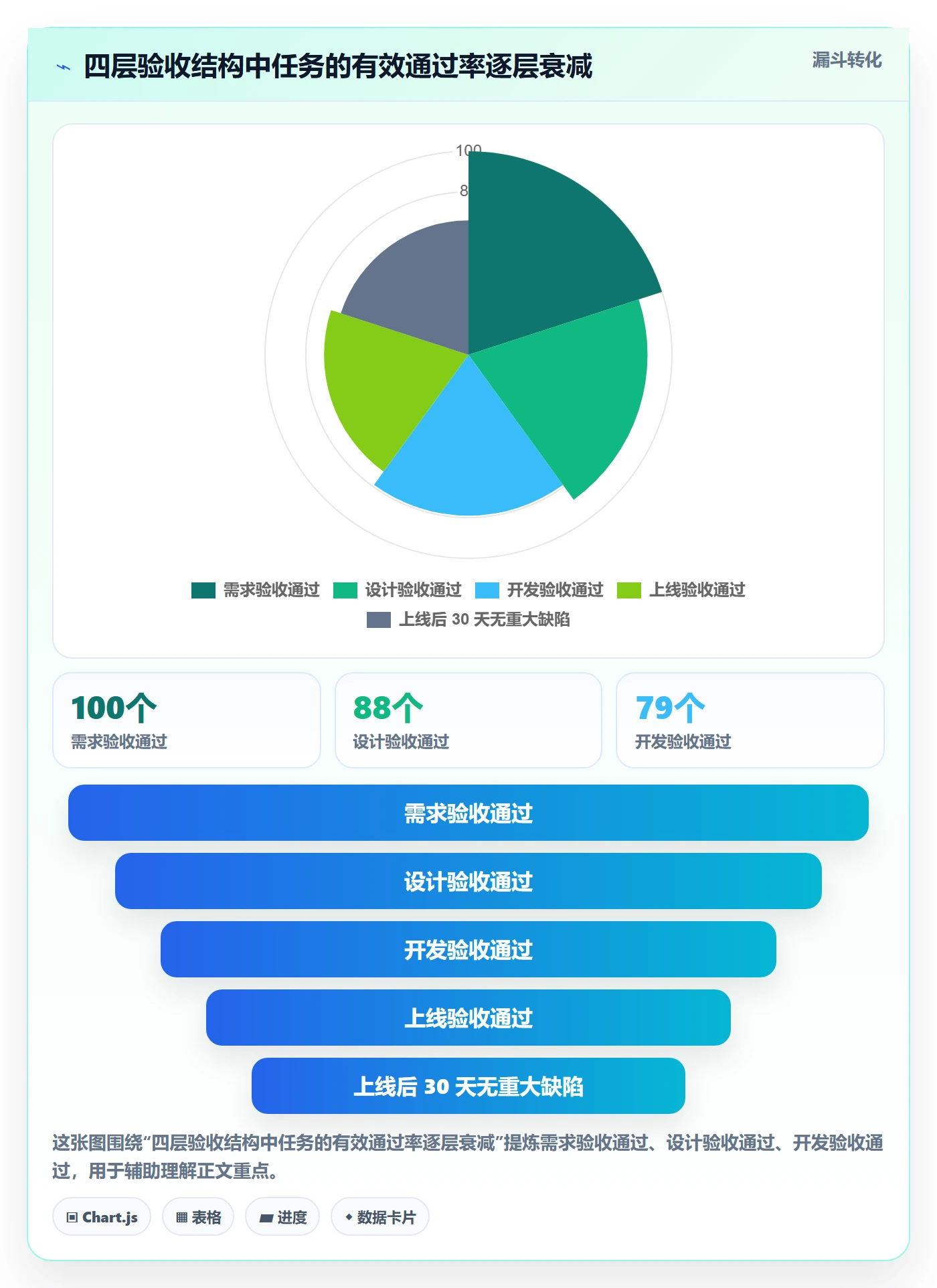 审核管理指南：管理层如何做好任务验收，流程优化全流程