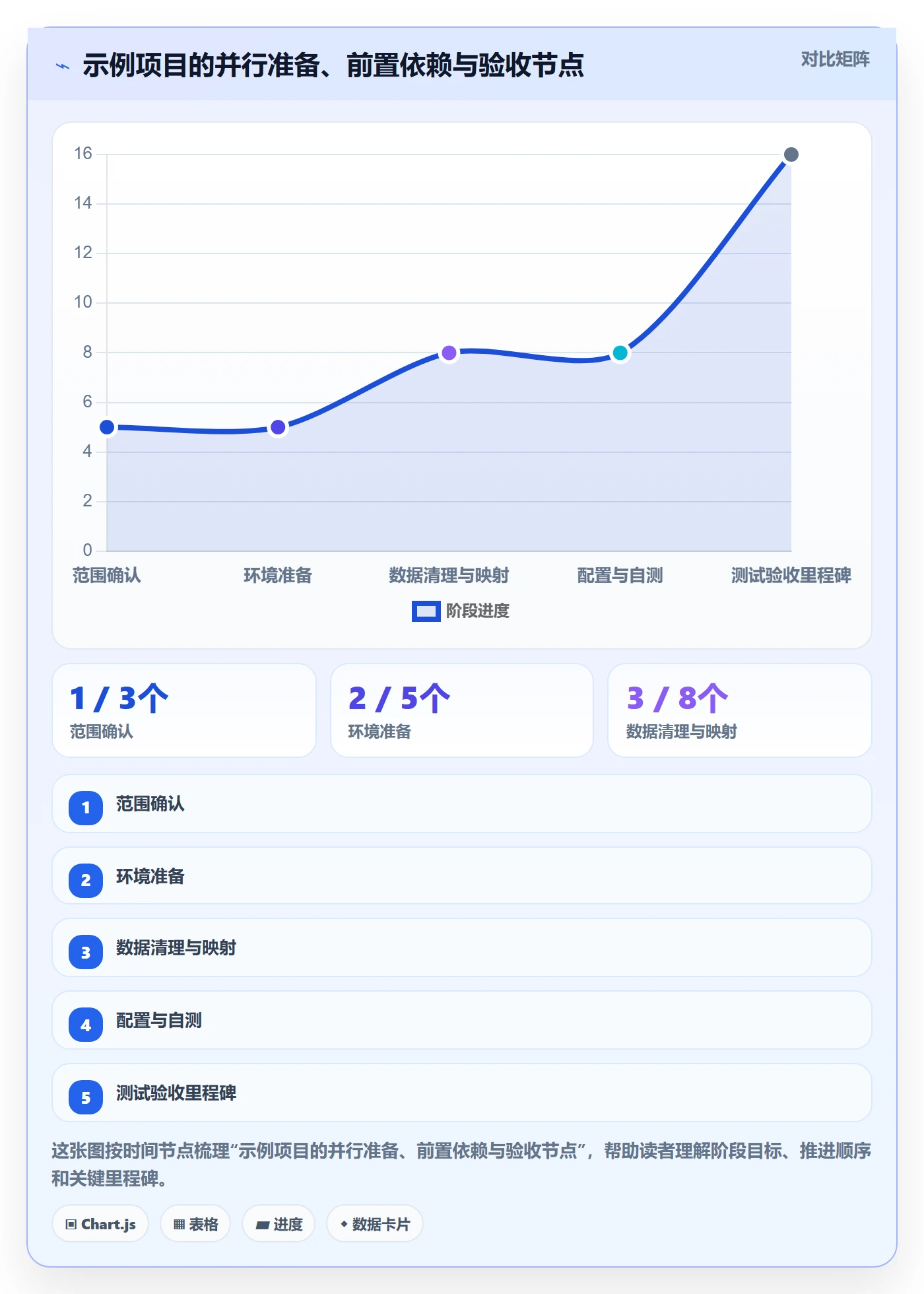 甘特图如何做好计划时间?实施团队入门指南与操作步骤