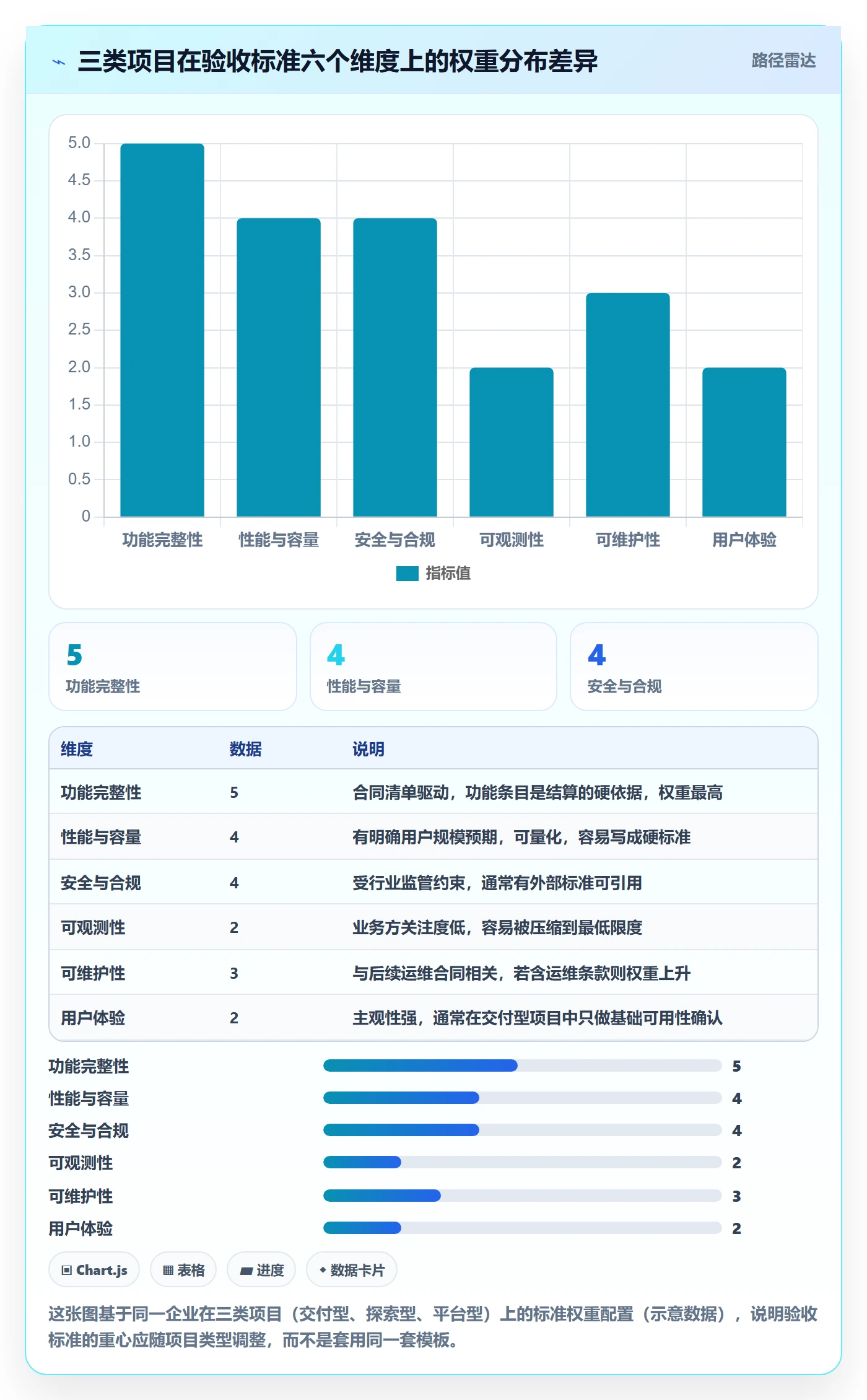 验收标准最佳实践:项目经理任务验收最佳实践,常见问题