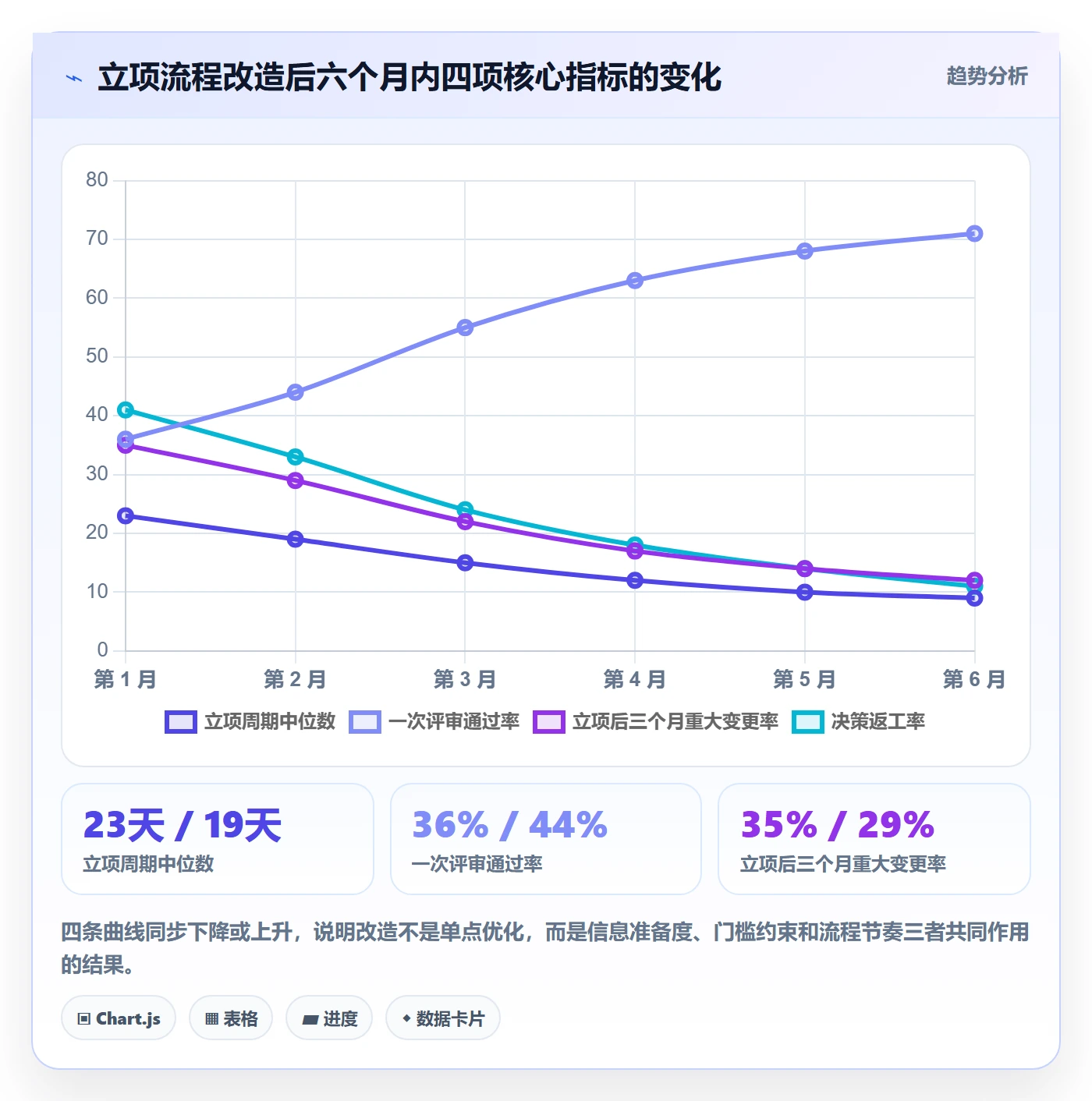优先级实操方法：项目负责人提升项目立项效率的实操方法方法与模板