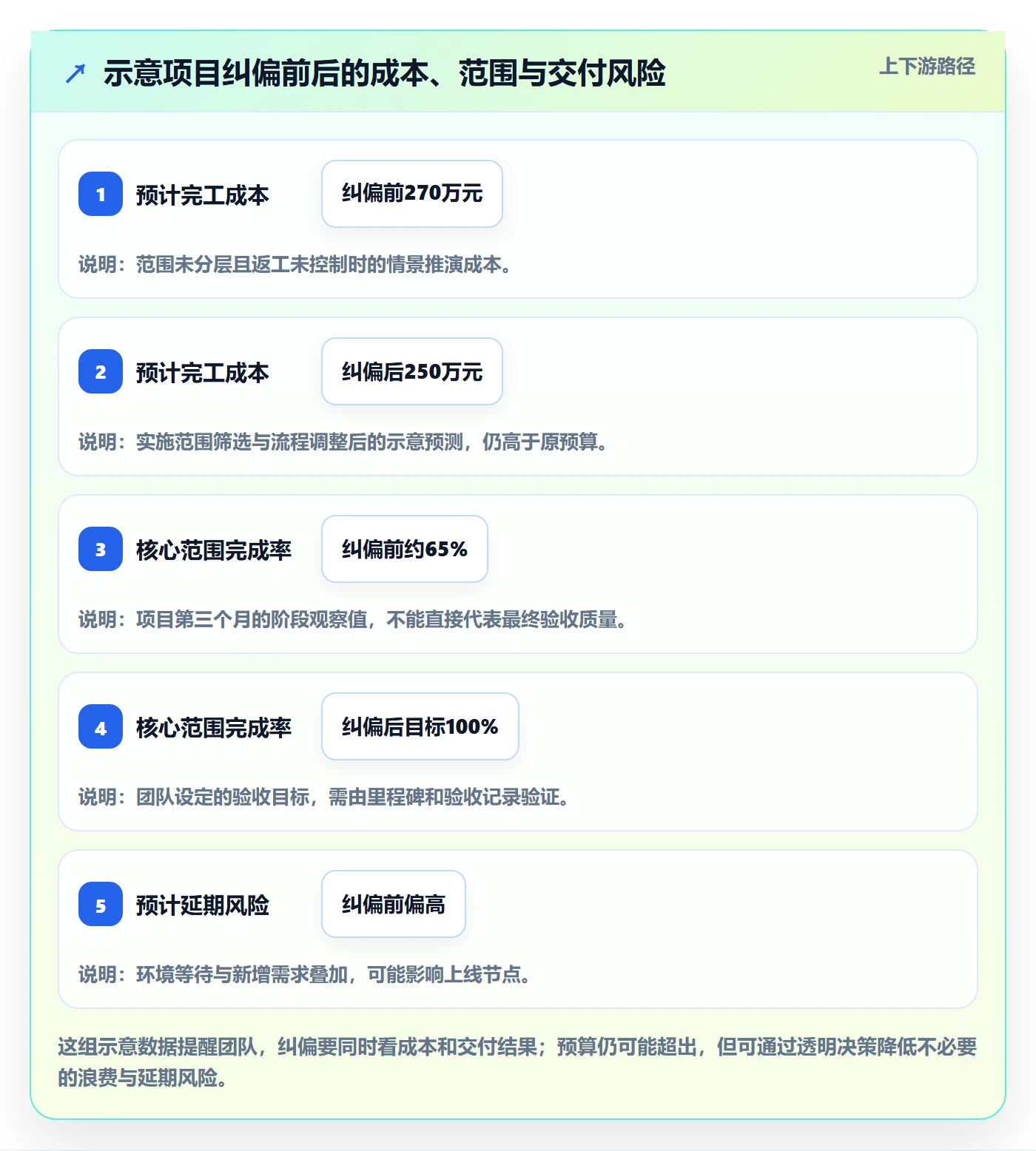 成本管理如何做好成本？跨部门团队入门指南与操作步骤
