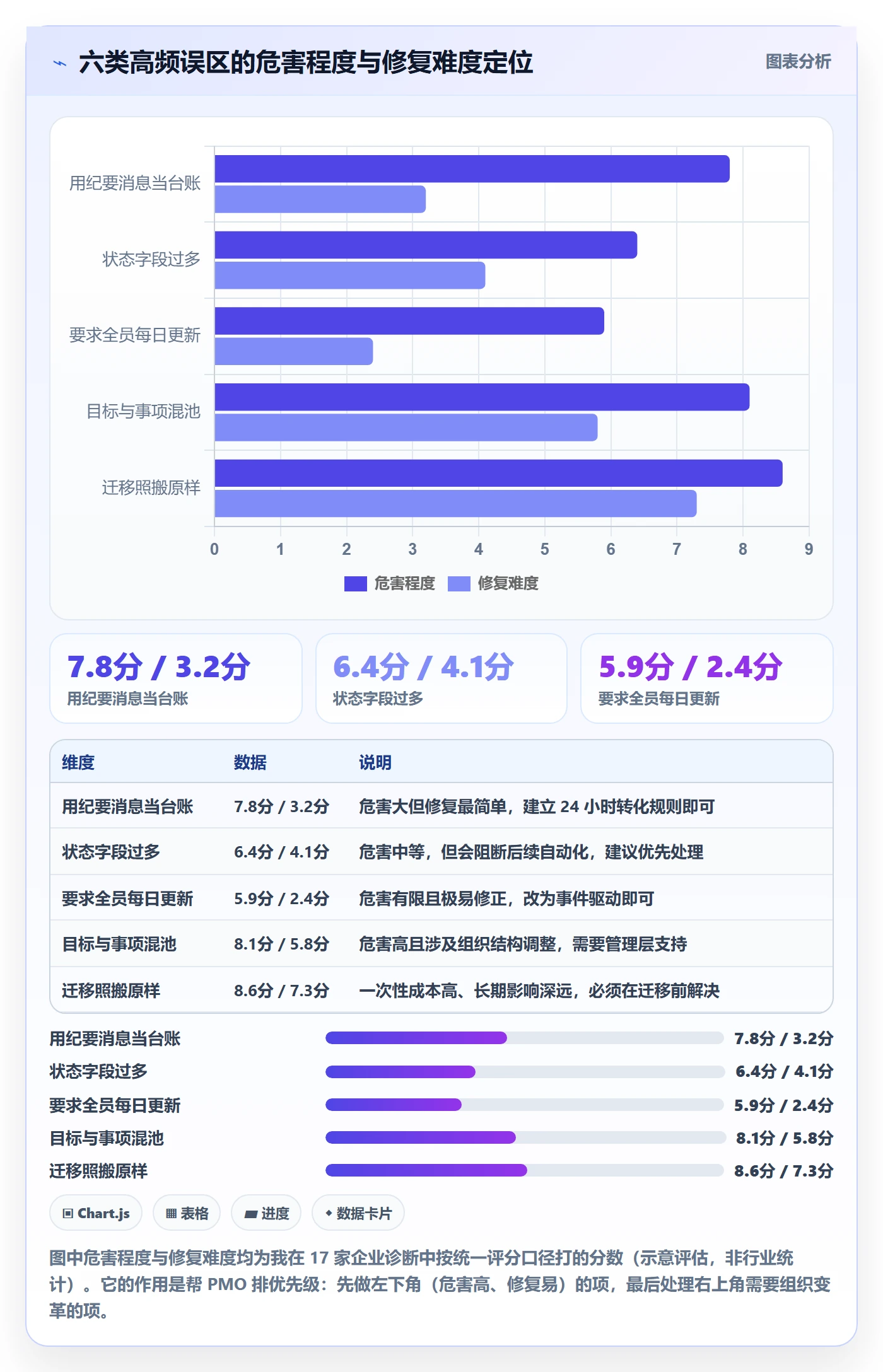 事项管理指南:PMO如何做好任务管理,实操方法全流程
