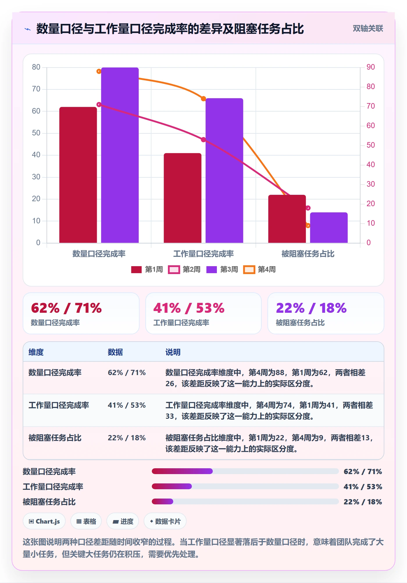 完成率怎么做？项目经理流程优化：进度管理从0到1