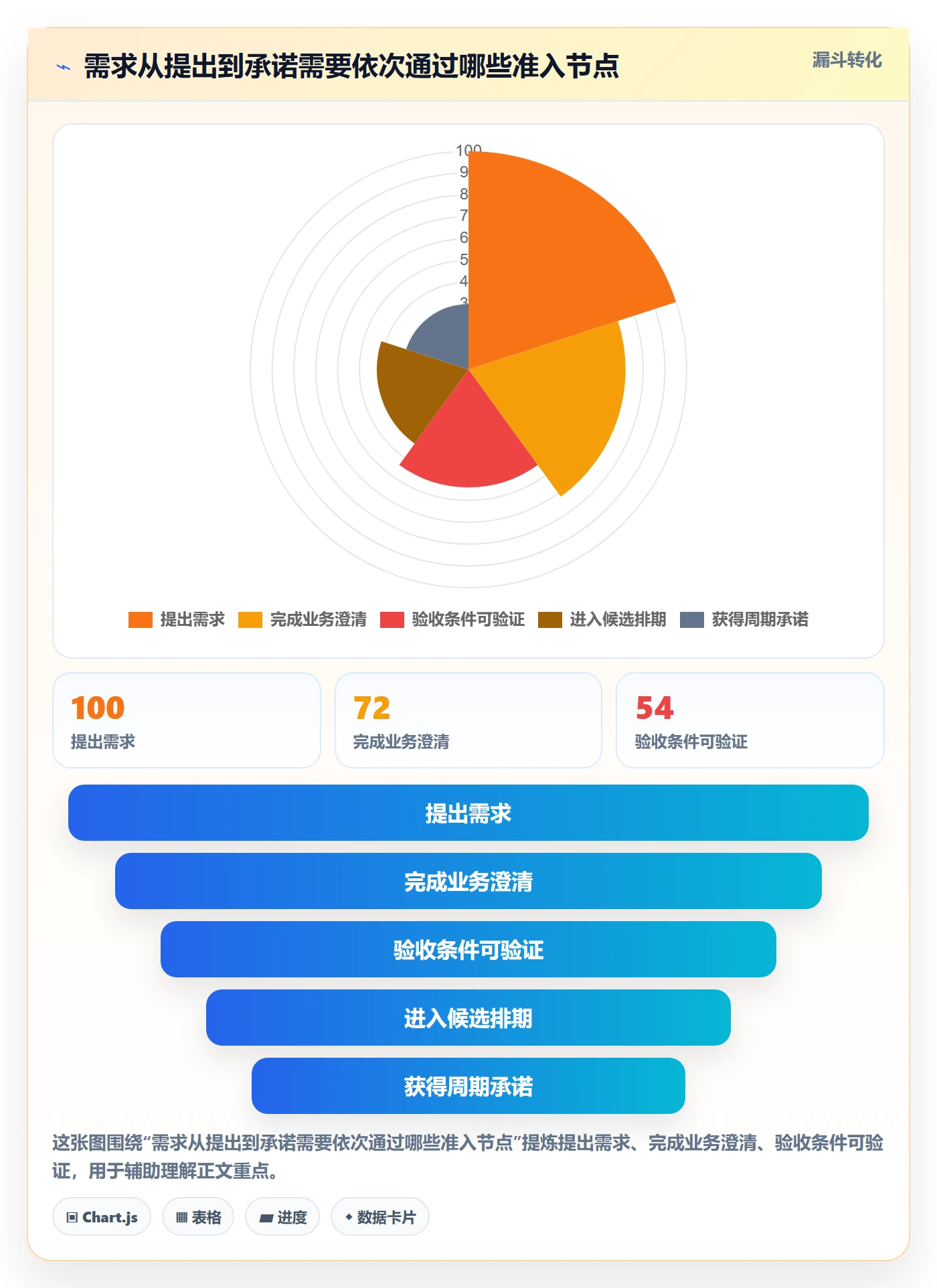开发周期实操方法：研发团队提升需求排期效率的流程优化方法与模板