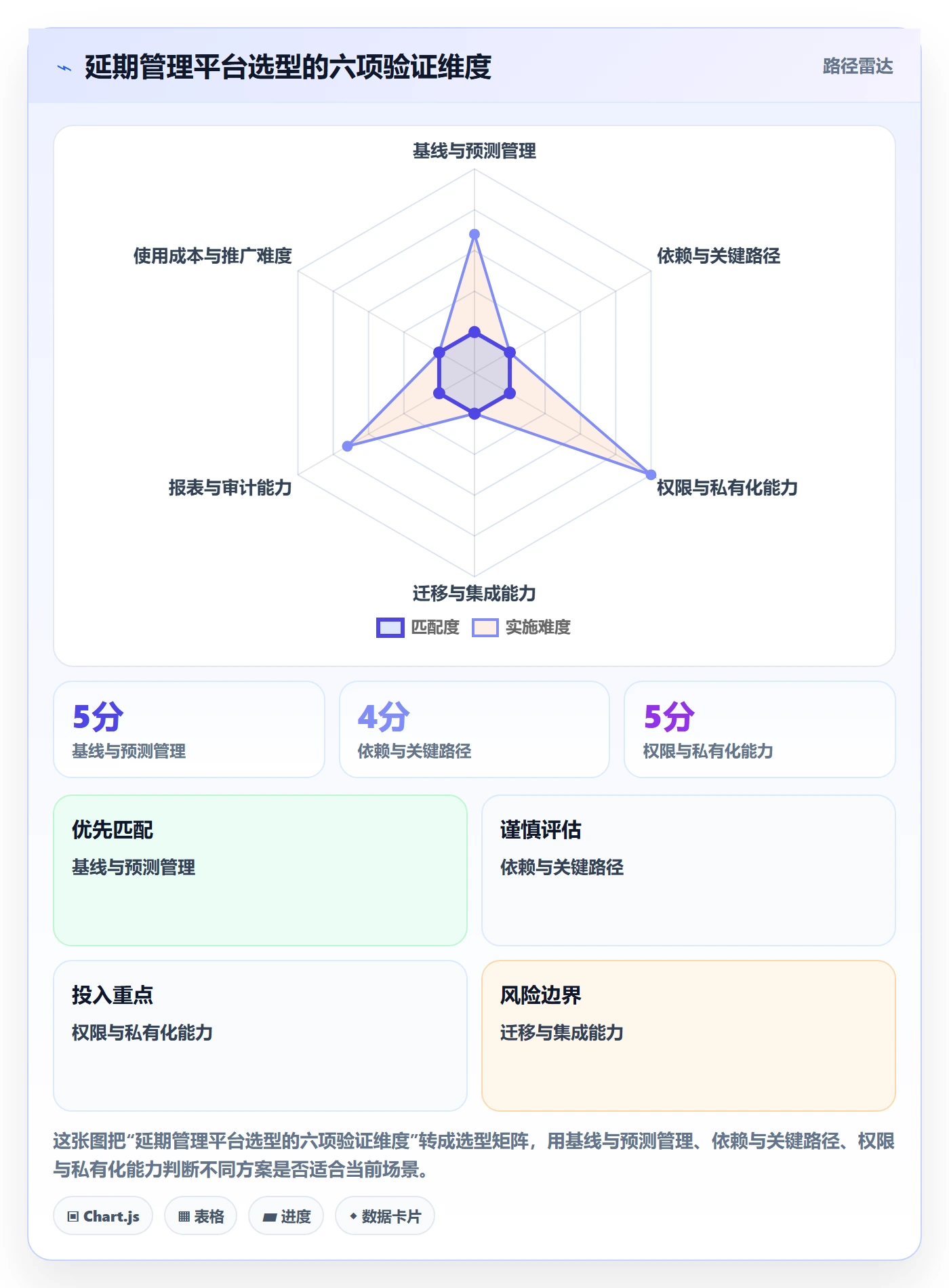 延期管理超期教程:企业管理者风险控制,避坑指南