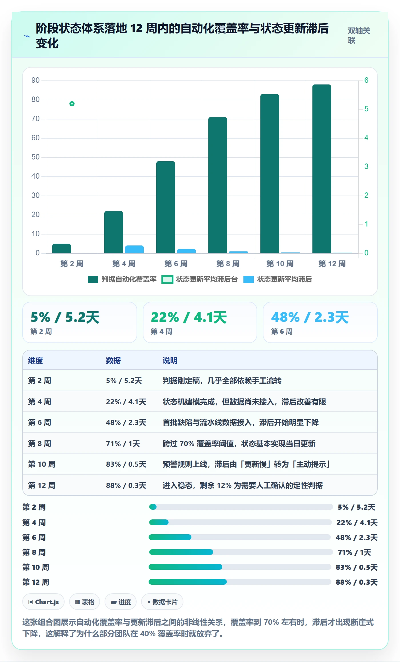 阶段状态怎么做?跨部门团队数据分析:项目阶段从0到1