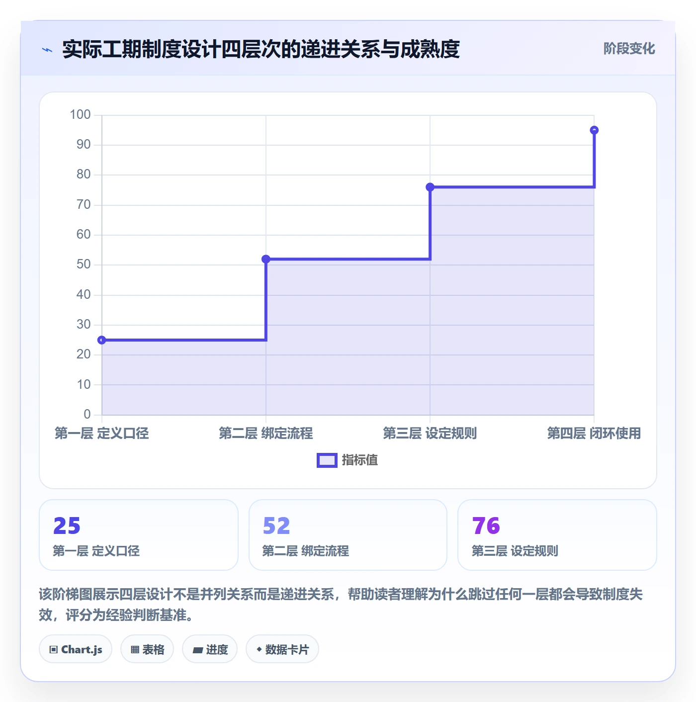 任务属性如何做好实际工期?产品经理制度设计与操作步骤