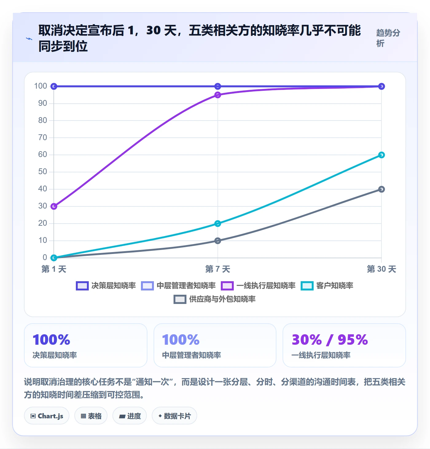 取消落地方案:企业管理者开展任务执行的制度设计案例解析