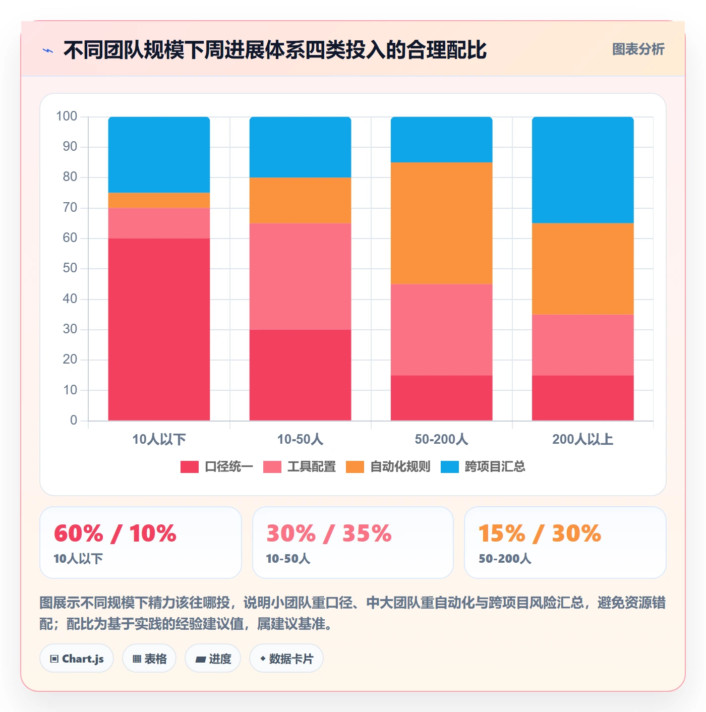 周进展实操方法:产品经理提升进度跟踪效率的流程优化方法与模板