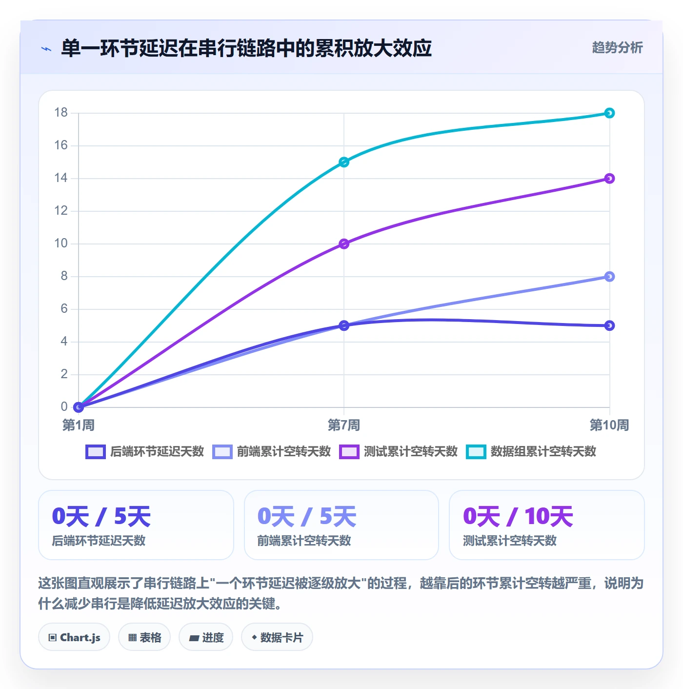 FS管理指南:项目经理如何做好任务依赖,流程优化全流程