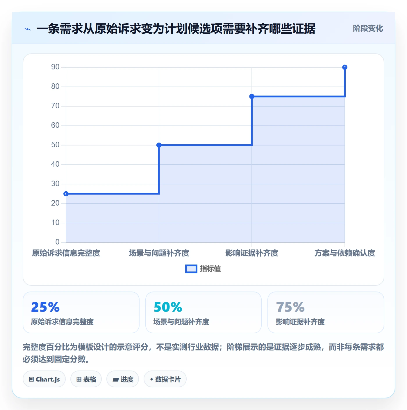 需求池实操方法:项目成员提升需求管理效率的实操方法方法与模板