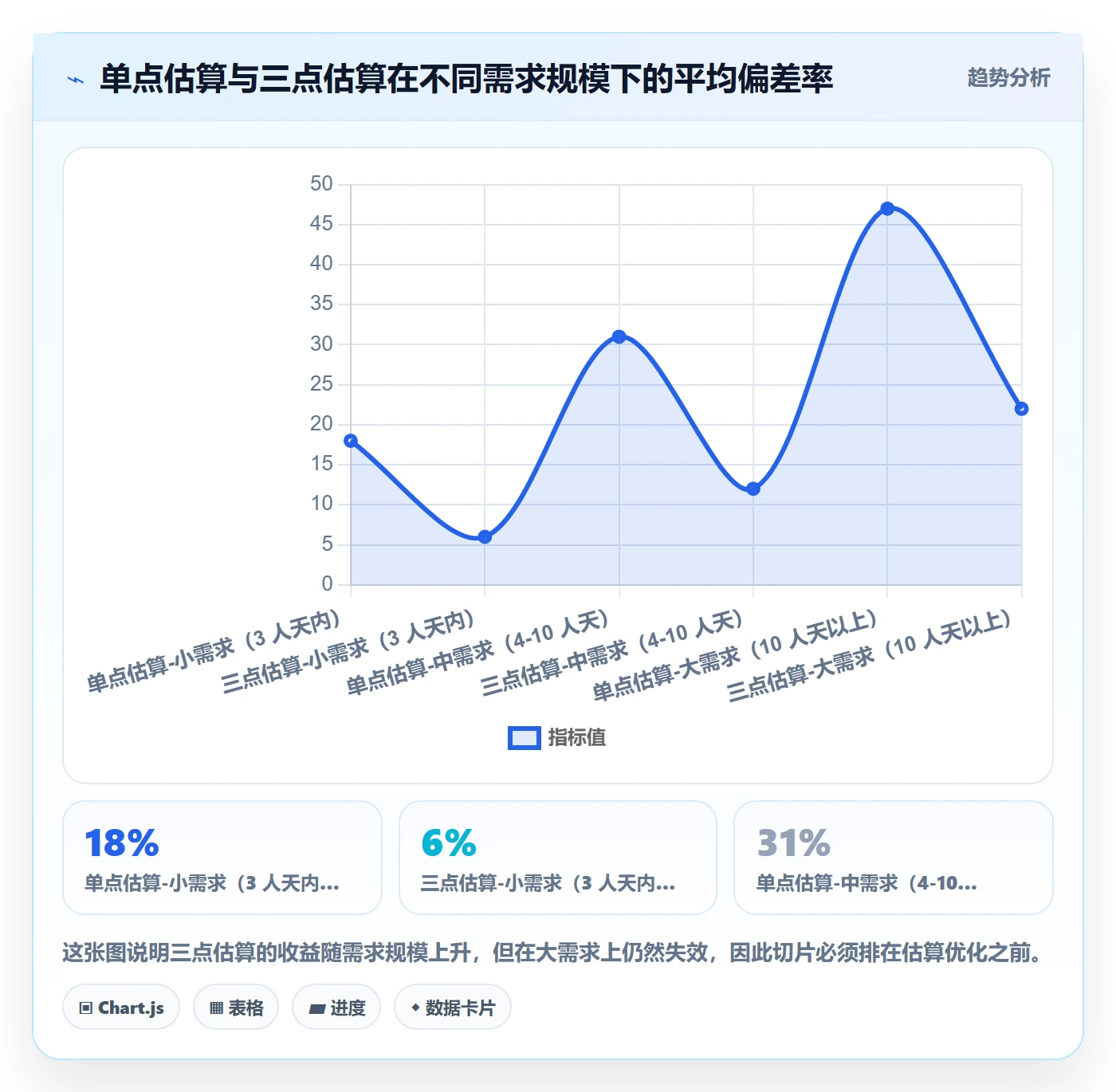 开发周期管理指南:实施团队如何做好需求排期,入门指南全流程