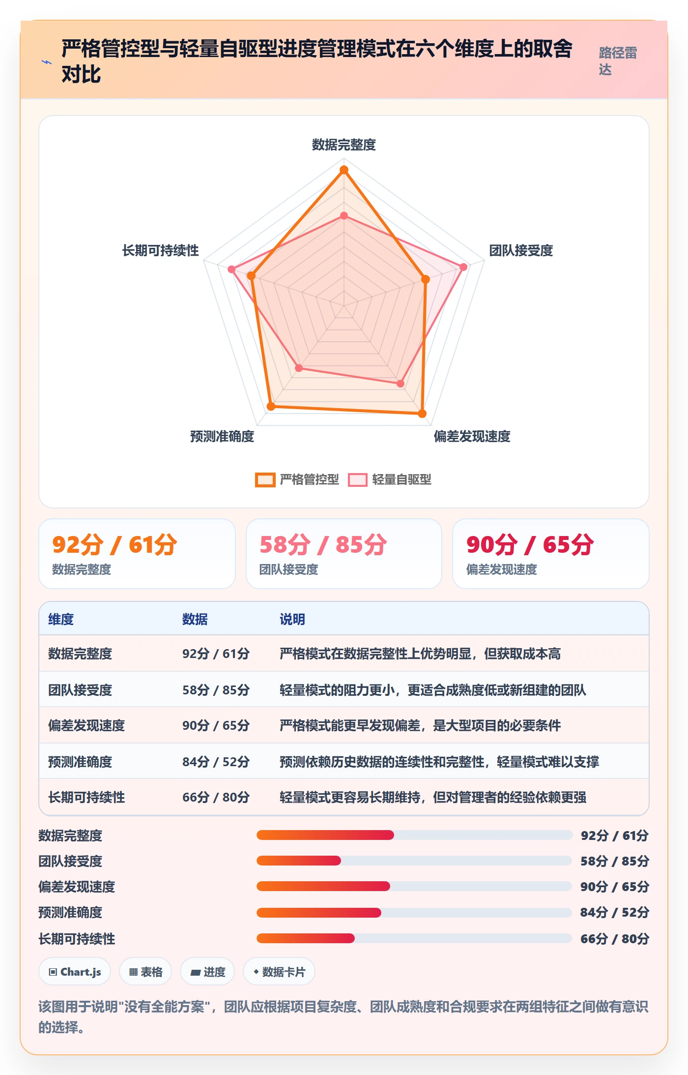 进度管理如何做好任务进度?实施团队数据分析与操作步骤