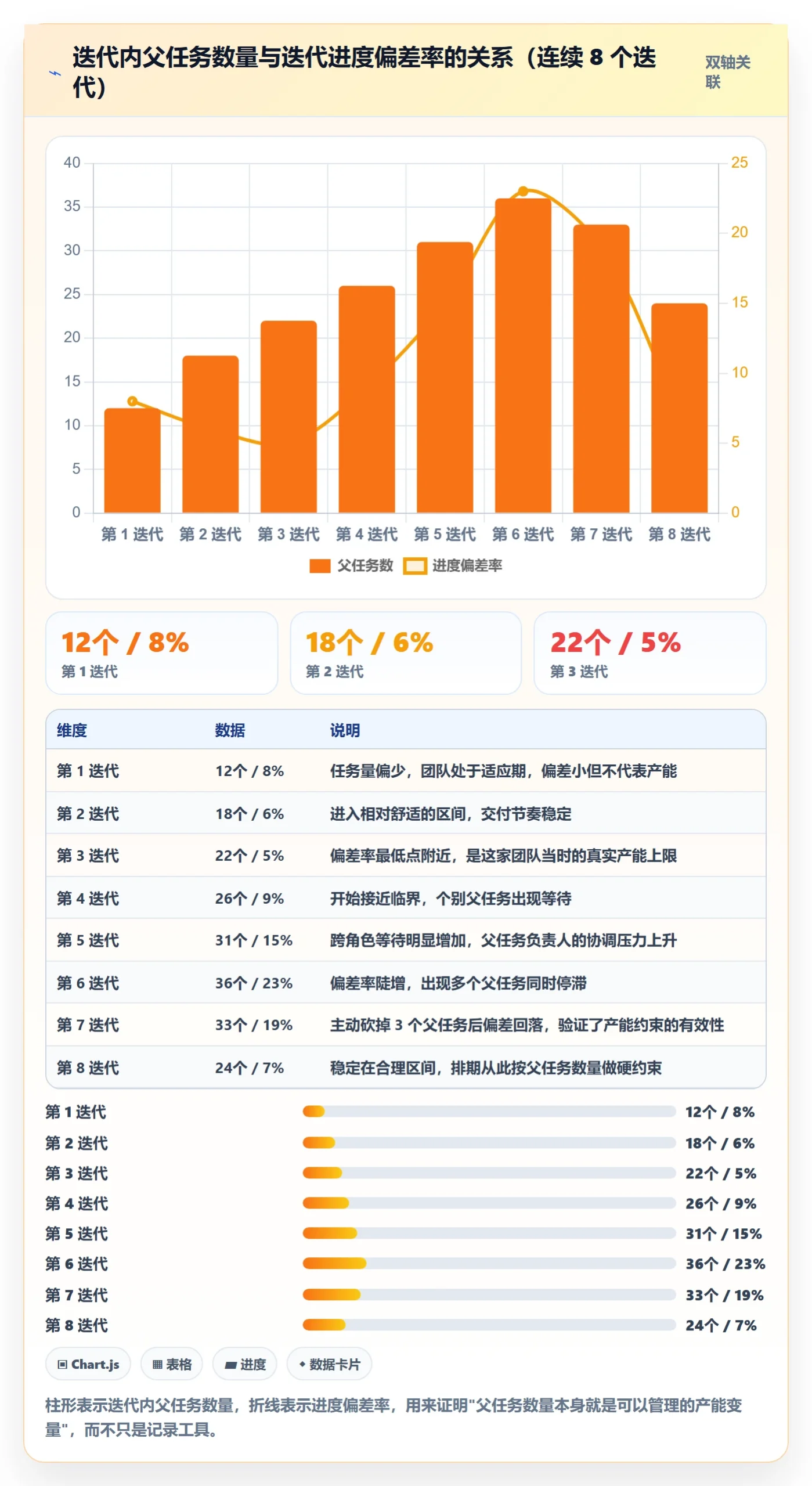 父任务怎么做?实施团队协同管理:任务管理从0到1