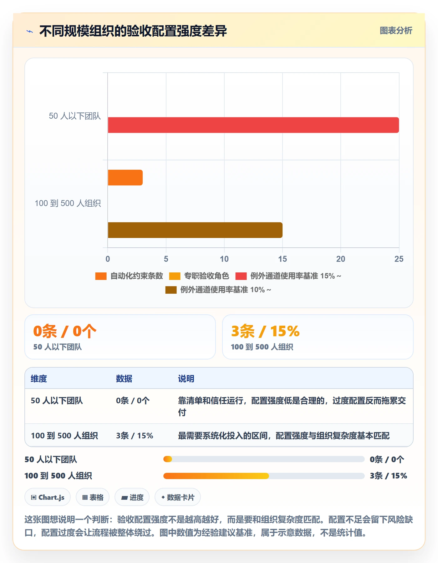 任务验收验收教程:企业管理者风险控制,避坑指南
