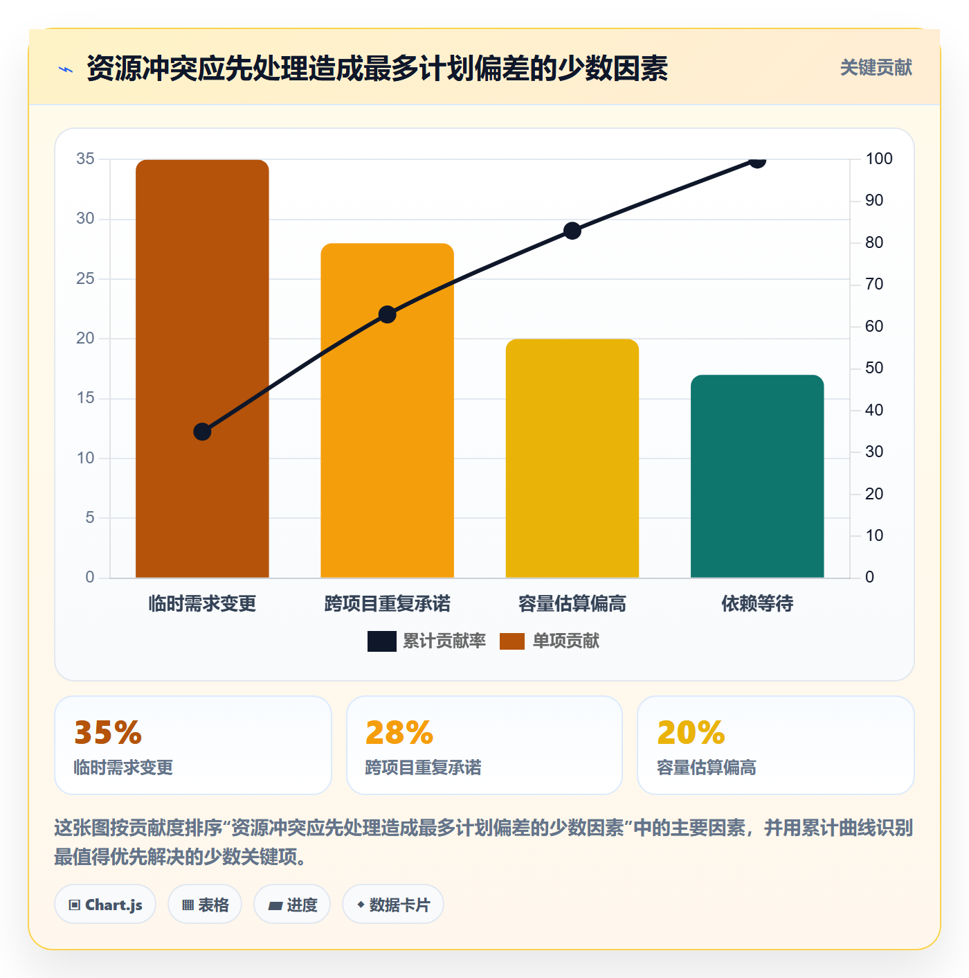 资源占用管理指南:跨部门团队如何做好资源管理,落地方案全流程